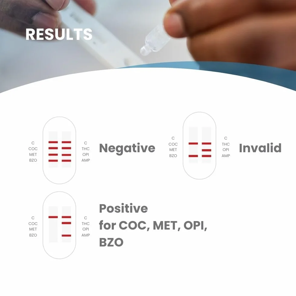 Multi Test na 6 leków ślinowych: amfetamina, benzodiazepina, kokaina, konopie THC, metamfetamina i opiaty