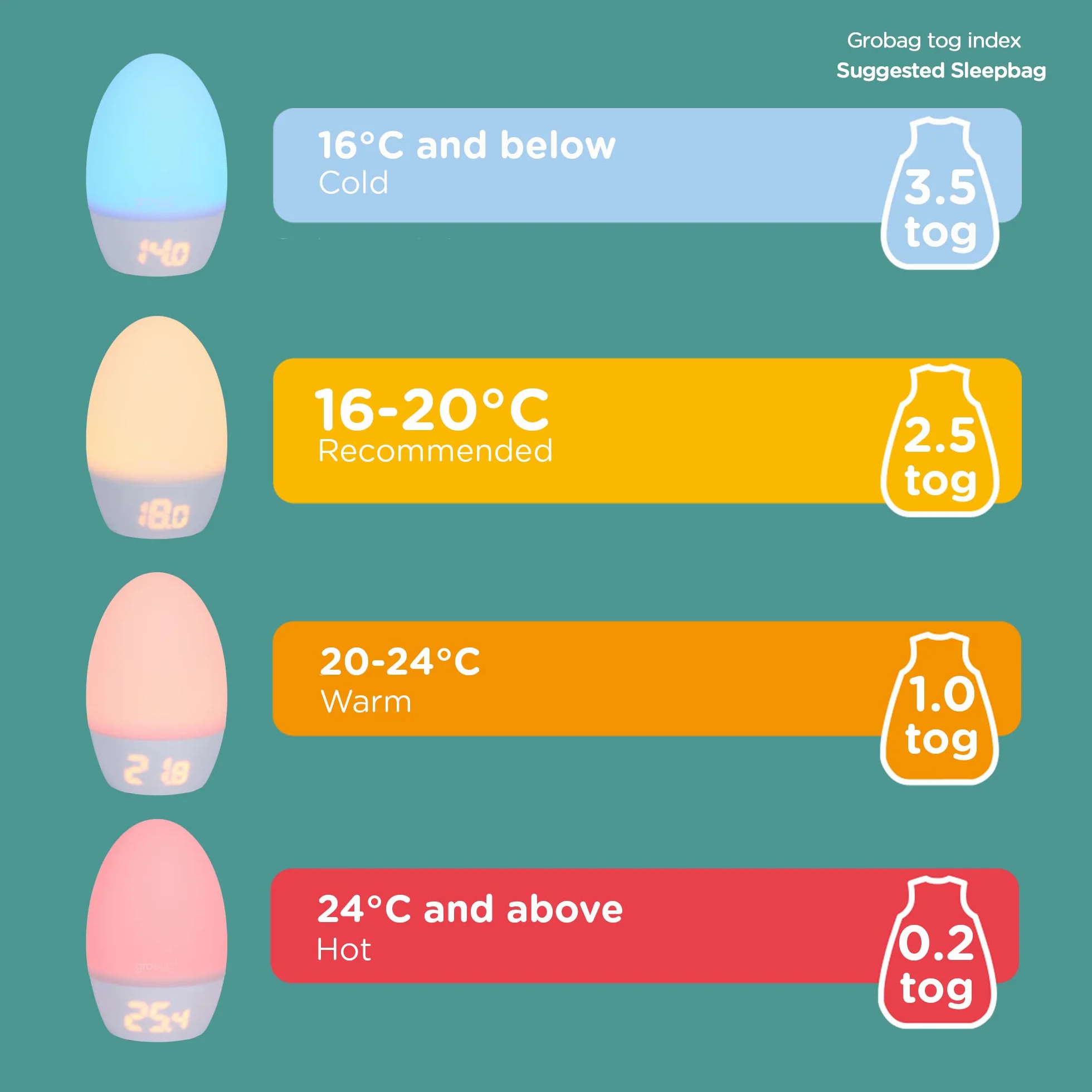 Tommee Tippee GroEgg2 Digital Colour Changing Room Thermometer Night Light USB Powered