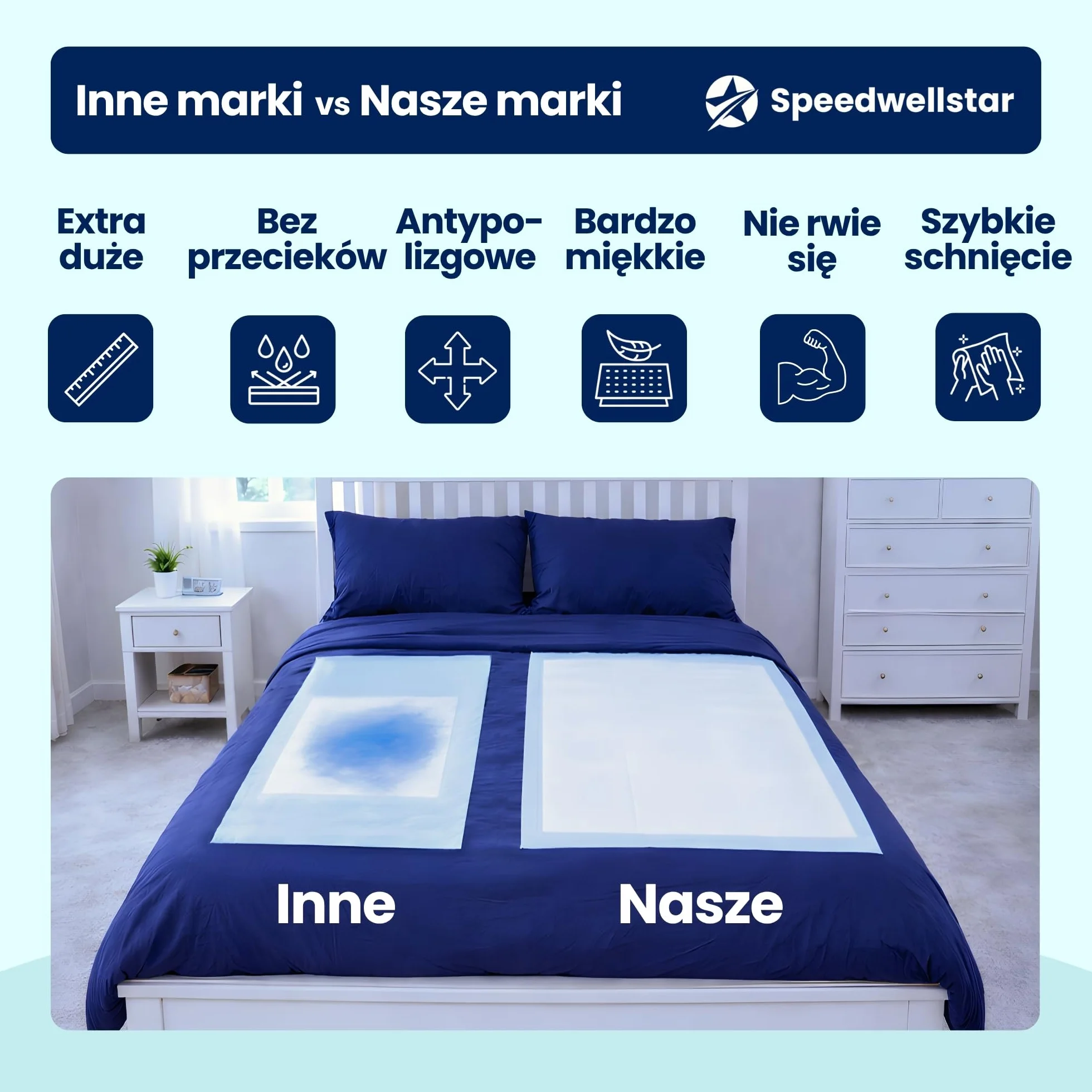 Podkłady Na Łóżko dla Osób z Nietrzymaniem Moczu Jednorazowe Extra Duże 150 x 80 cm | 20 sztuk | Super Chłonne 2300 ml | Wodoodporny Ochronny Podkład na Łóżko Pojedyncze lub Podwójne | Antypoślizgowy