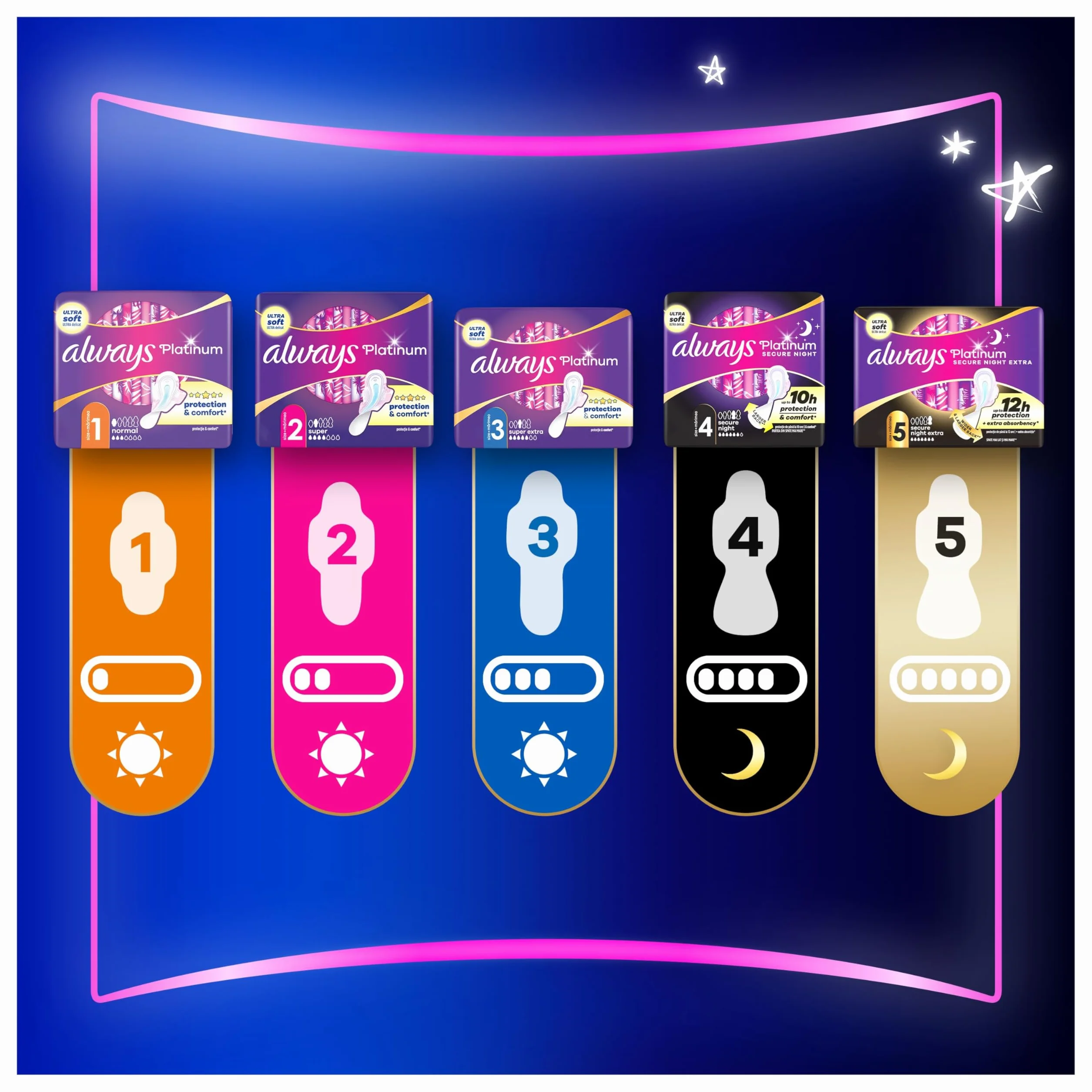 Always Platinum Normal (rozmiar 1) Podpaski ze skrzydełkami 48