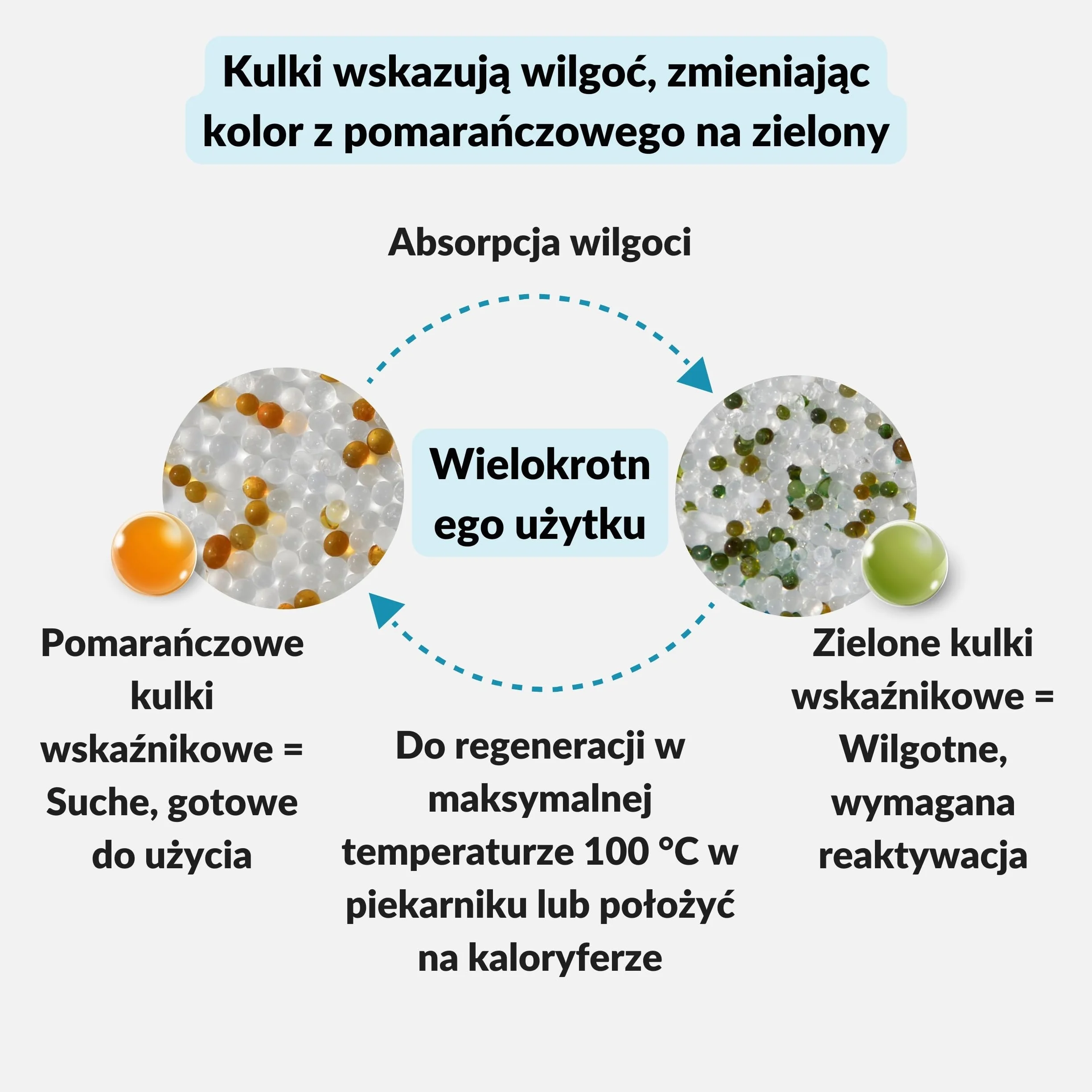 Lens-Aid Pochłaniacz Wilgoci 1 g x 100 – Żel Krzemionkowy | Saszetki silica gel z kolorowym wskaźnikiem, do elektroniki, aparatów, filamentu 3D, szaf, butów i dokumentów