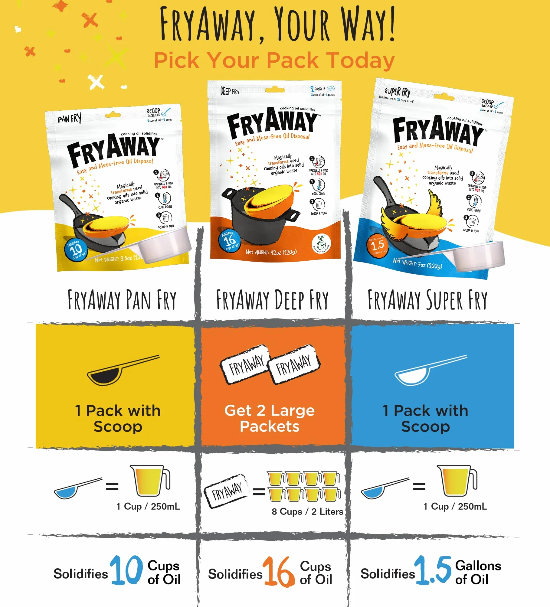 FryAway Super Fry Olej do Gotowania w Proszku, 100% Roślinny Środek do Usuwania Odpadów Olejowych, Stwardnia do 20 Szklanek (5 Litrów), Łatwy i Ekologiczny Środek do Stwardniania Tłuszczu