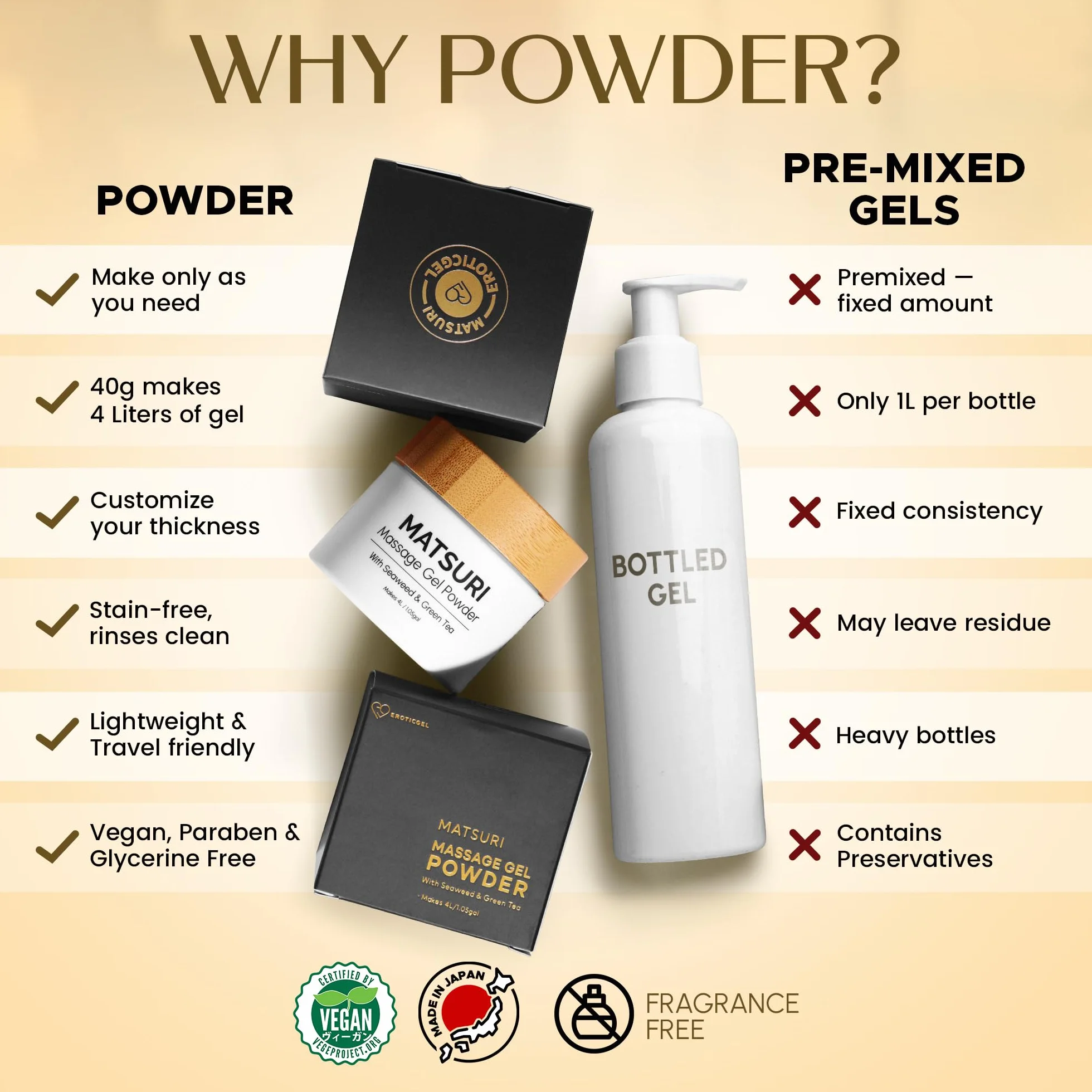 Erotic Massage Gel Powder 40g - Wykonane 4L/1.05 gal z wodorostów i zielonej herbaty. Wyprodukowano w Japonii, nie zawiera parabenów i gliceryny.