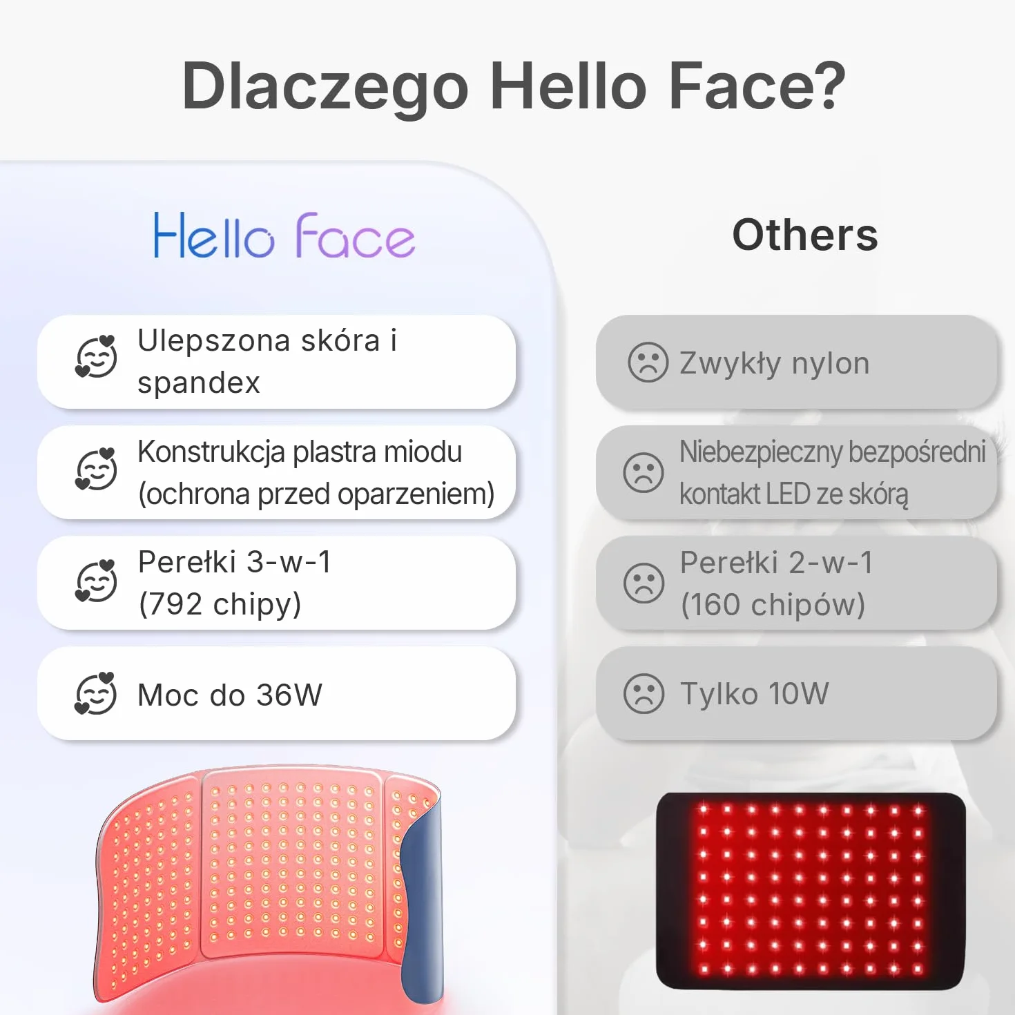 Duży pas do terapii światłem czerwonym do ciała, 76 x 30 cm, z technologią TriChip™, mata do terapii światłem na podczerwień, panel LED 36 W, z timerem do łagodzenia bólu mięśni, 660 nm i