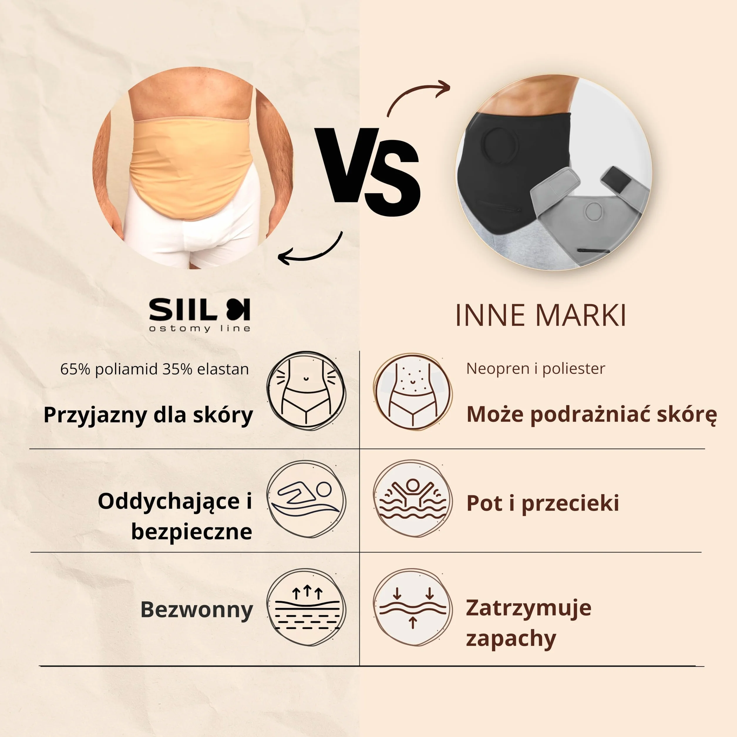 SIIL Pas stomijny Mężczyźni i kobiety beżowy, Osłony na worki stomijne Do Sporty i pływanie, Kompatybilne do Ileostomia, Urostomia Osłona na worek kolostomijny. Zrobione w EU