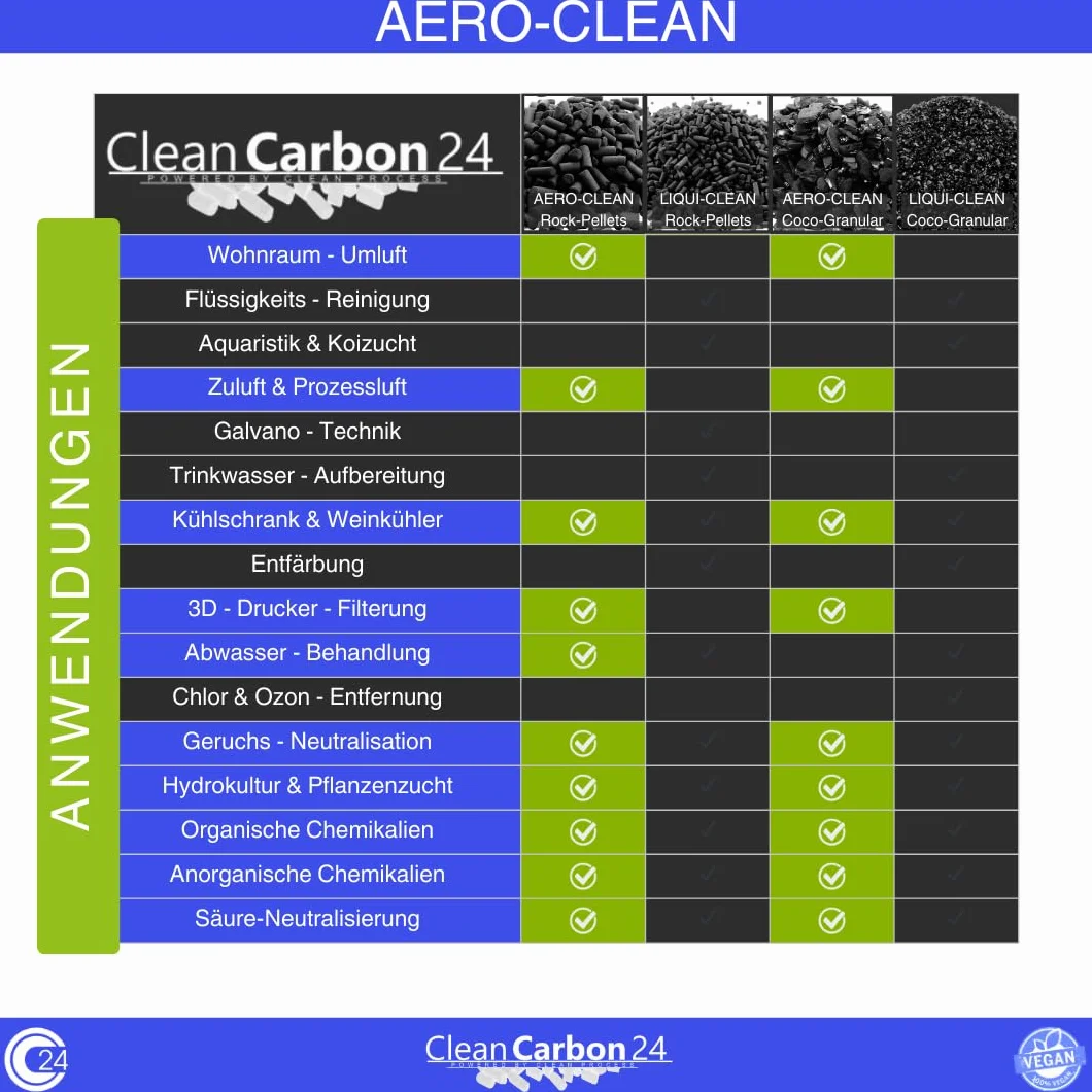 Rock-Pellets Granulki z węglem aktywnym Ø 4 mm CC24 AERO-CLEAN do oczyszczania powietrza 5 litrów