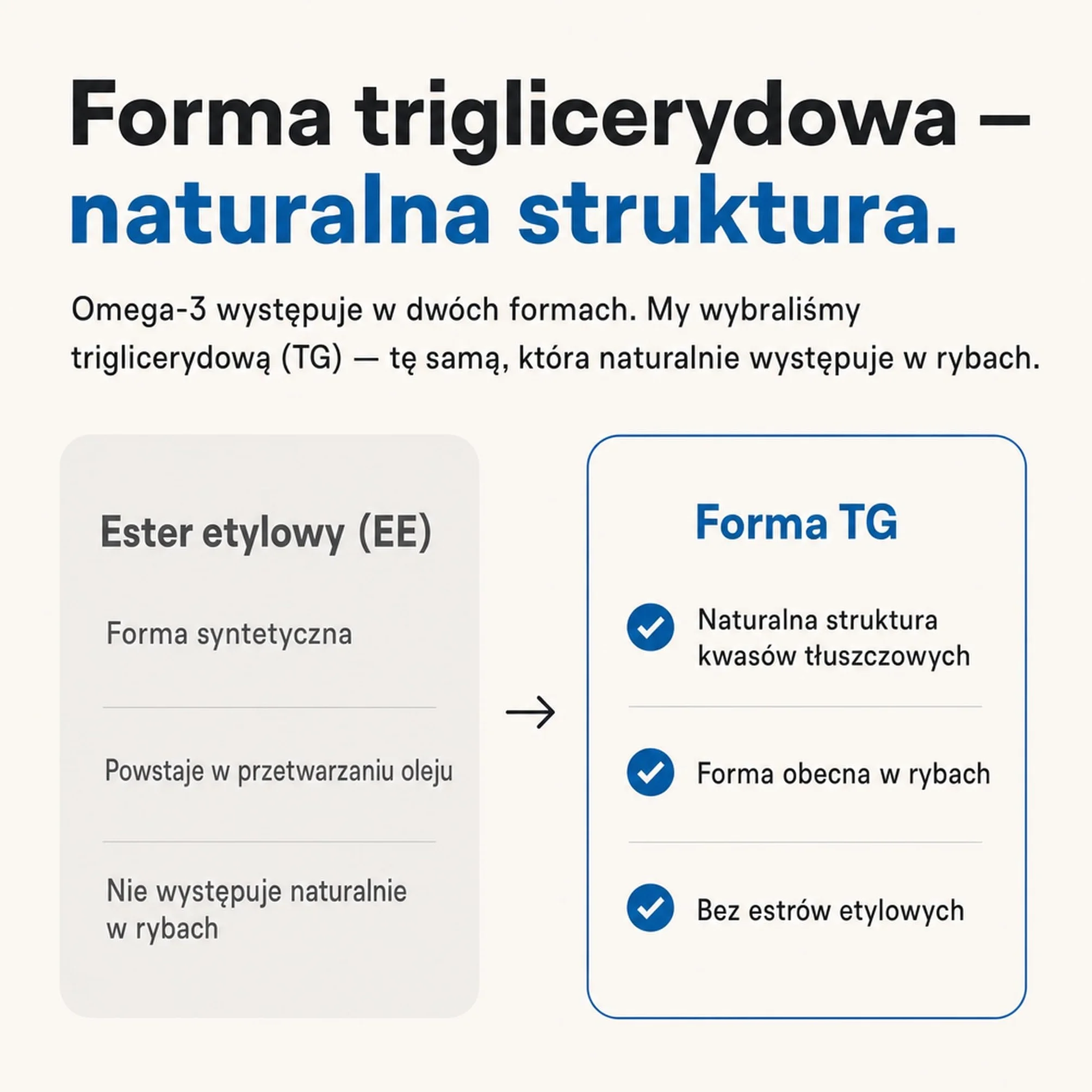 Omega 3 Kapsułki – 500 mg EPA + 250 mg DHA, Olej Rybi Forma Triglicerydowa – EPA i DHA Przyczyniają się do Prawidłowej Czynności Serca – Certyfikat IFOS (60 Kapsułek, 2 Miesiące)