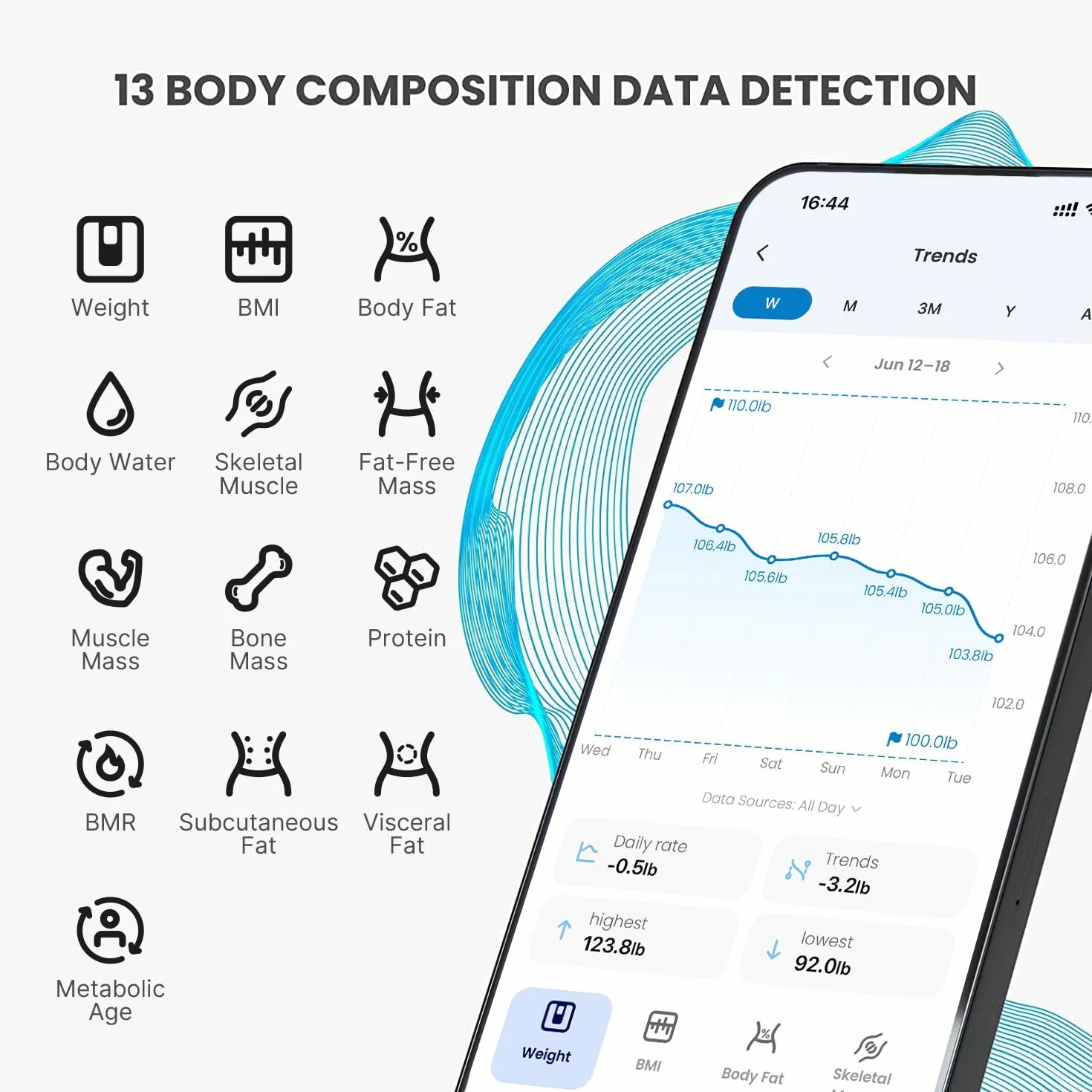 RENPHO Inteligentne Wagi Do Pomiaru Tkanki Tłuszczowej Usb Do ładowania, Wagi łazienkowe Bluetooth Precyzyjna Waga Z Aplikacją Na Smartfona, Monitor Składu Ciała Dla Tkanki Tłuszczowej, Bmi, Masy Ciała, Masy Mięśniowej