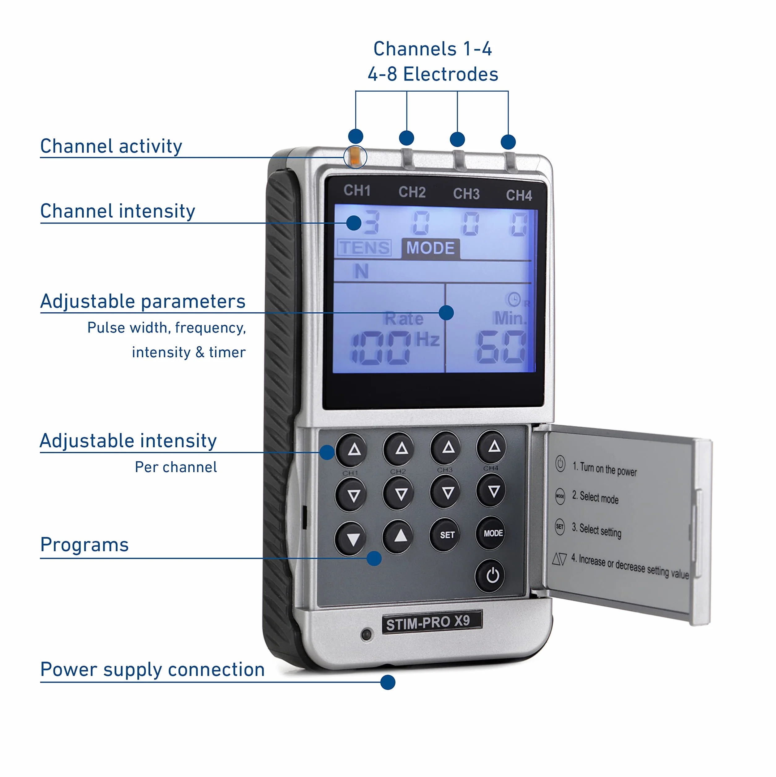 TENS-EMS STIM-PRO X9+ 4 kanałowe urządzenie combi w zestawie z 8 szt. 5x5 cm, specjalnymi elektrodami & sprayem kontaktowym | terapia bólu, wzmacnianie mięśni i masaż | certyfikowany. Wyrób medyczny