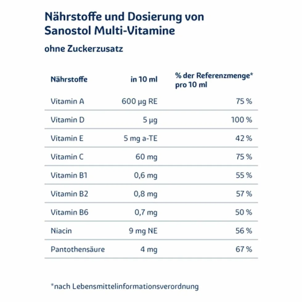 Sanostol Multi-Vitamine ohne Zuckerzusatz Saft, 230 ml
