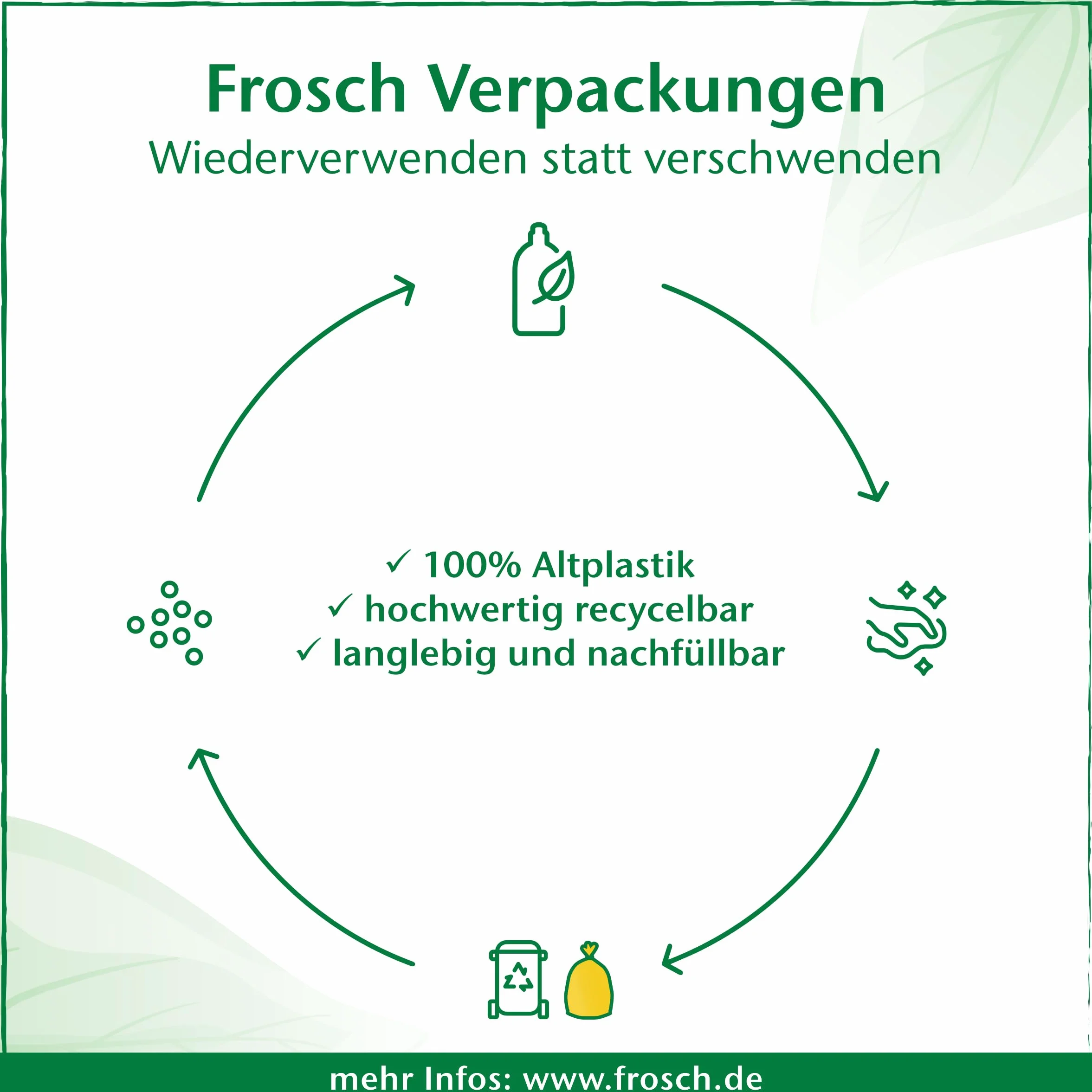 Frosch worek uzupełniający do czyszczenia naczyń dla niemowląt 500 ml