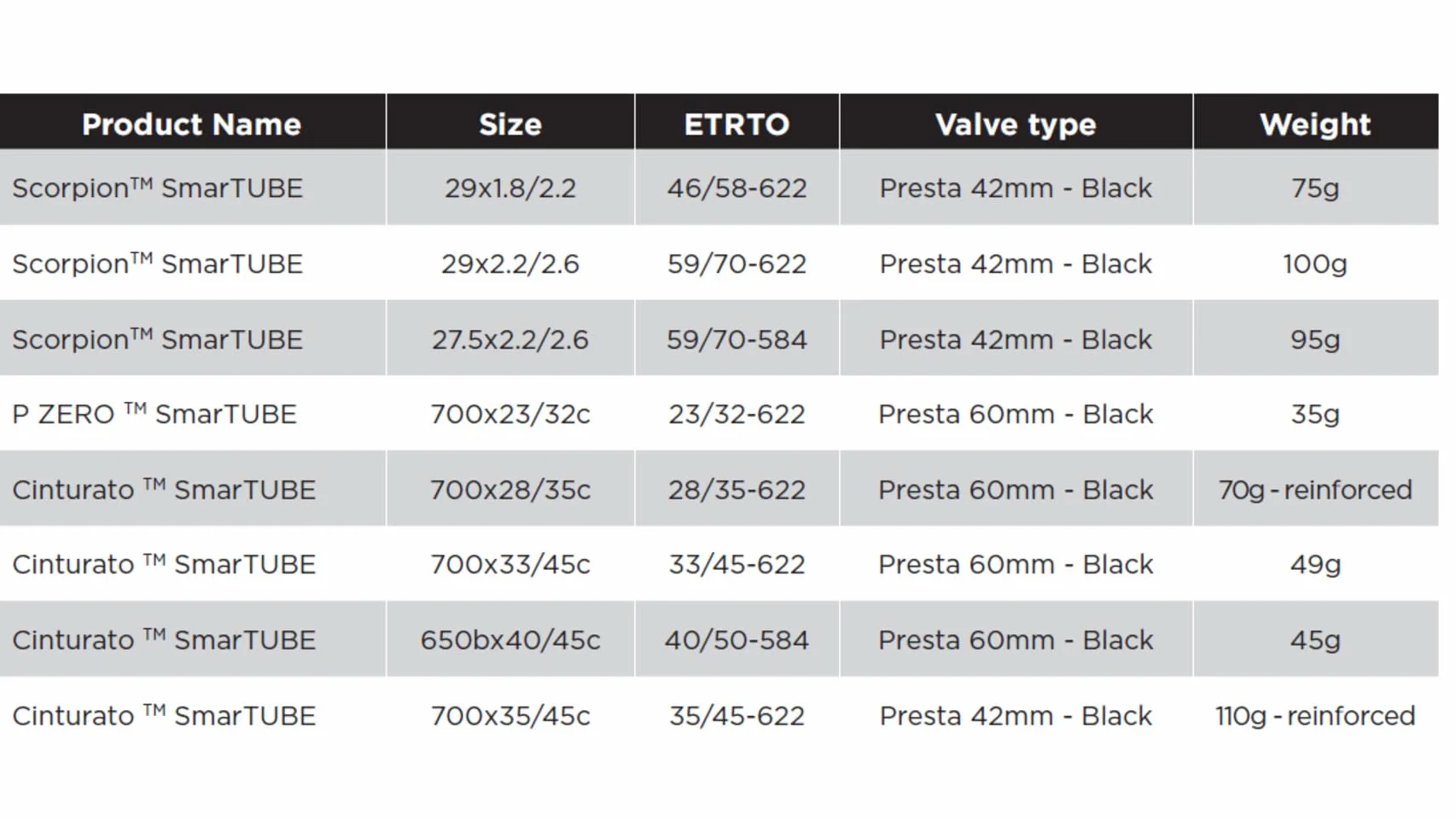 PIRELLI Produkt CAMARA PIRELLI P ZERO SMARTUBE 700x23/32-60MM