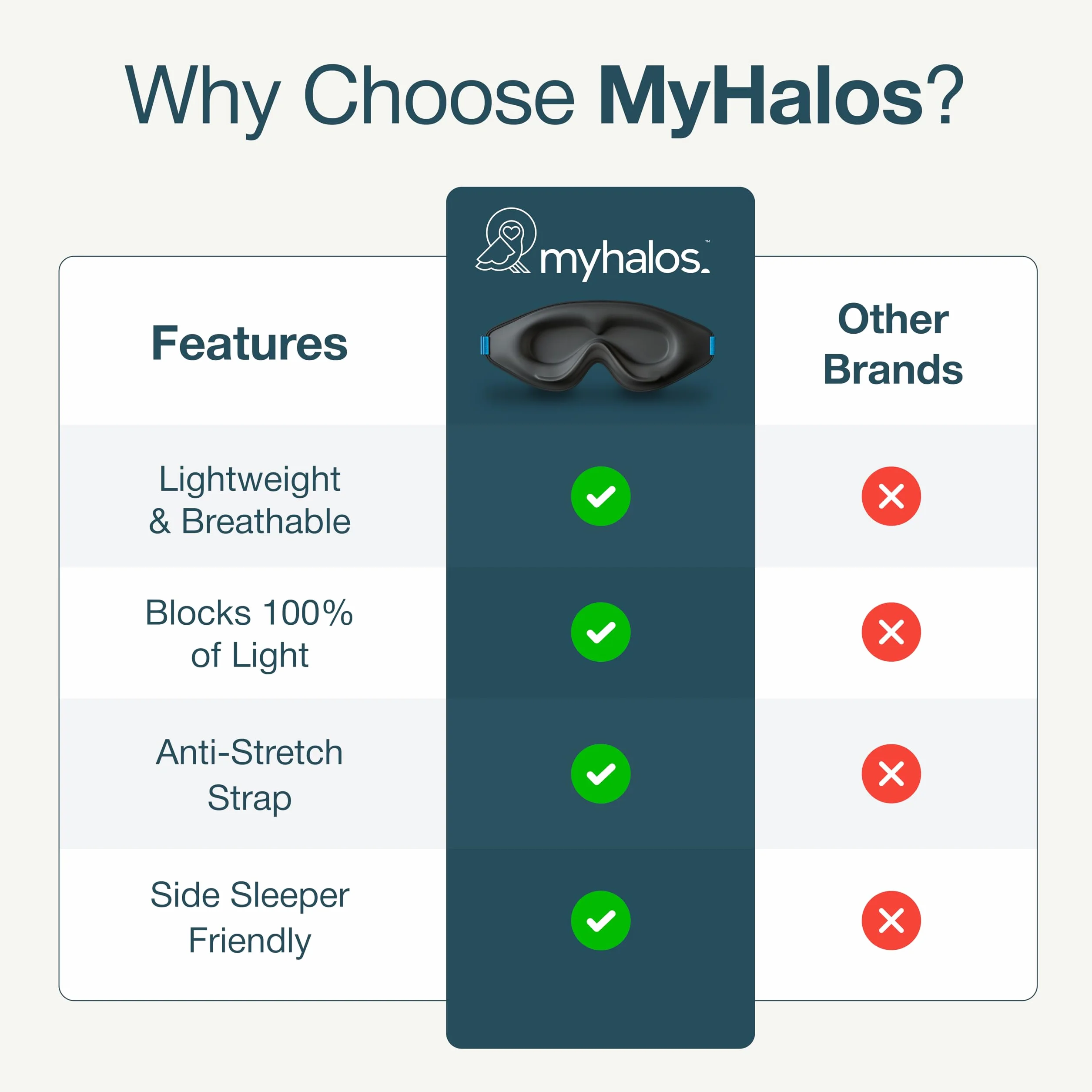 MyHalos Maska do spania 3D zaciemniająca bez ucisku oddychająca 2 sztuki
