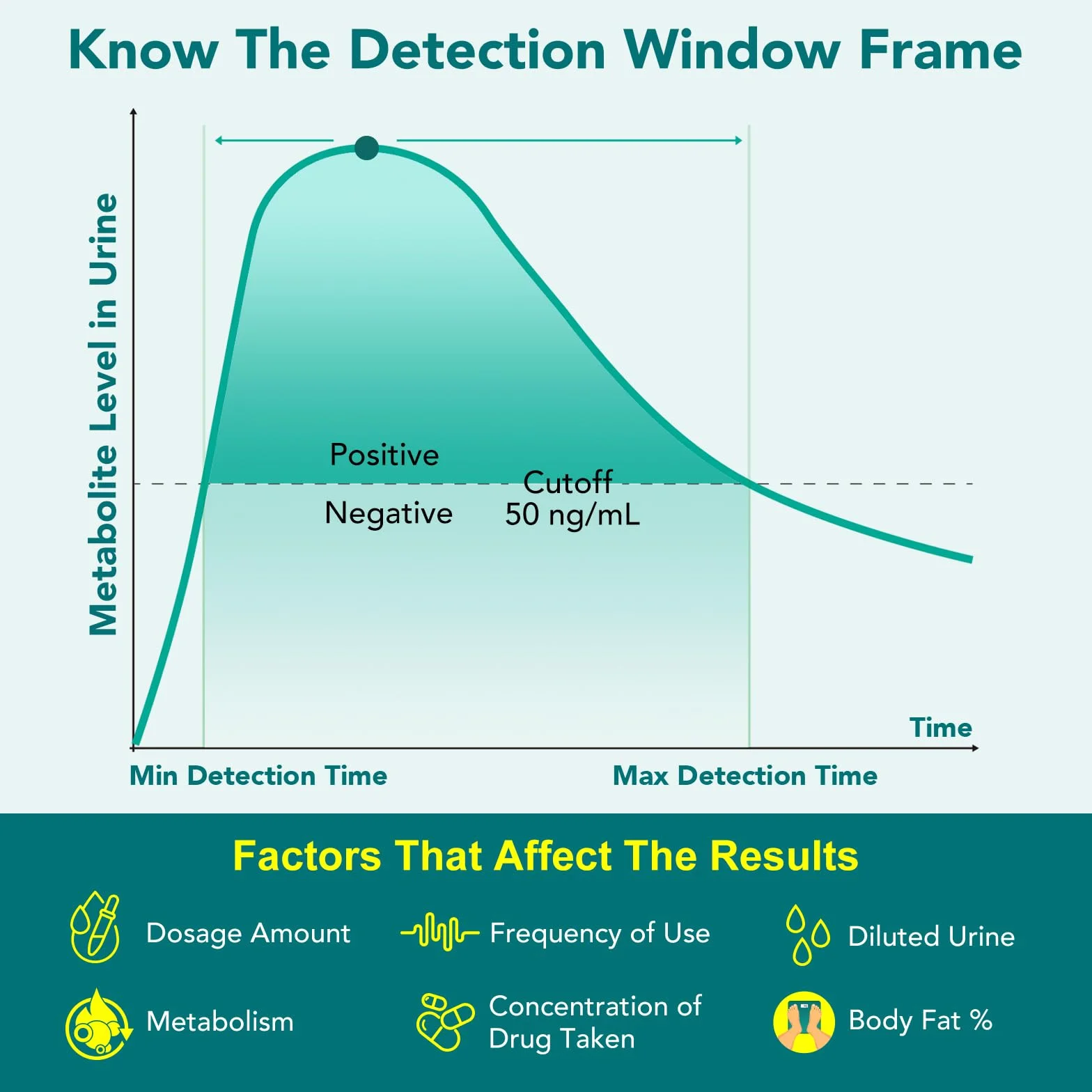 Easy@Home Test narkotykowy marihuany THC - Szybkie wykrywanie w moczu