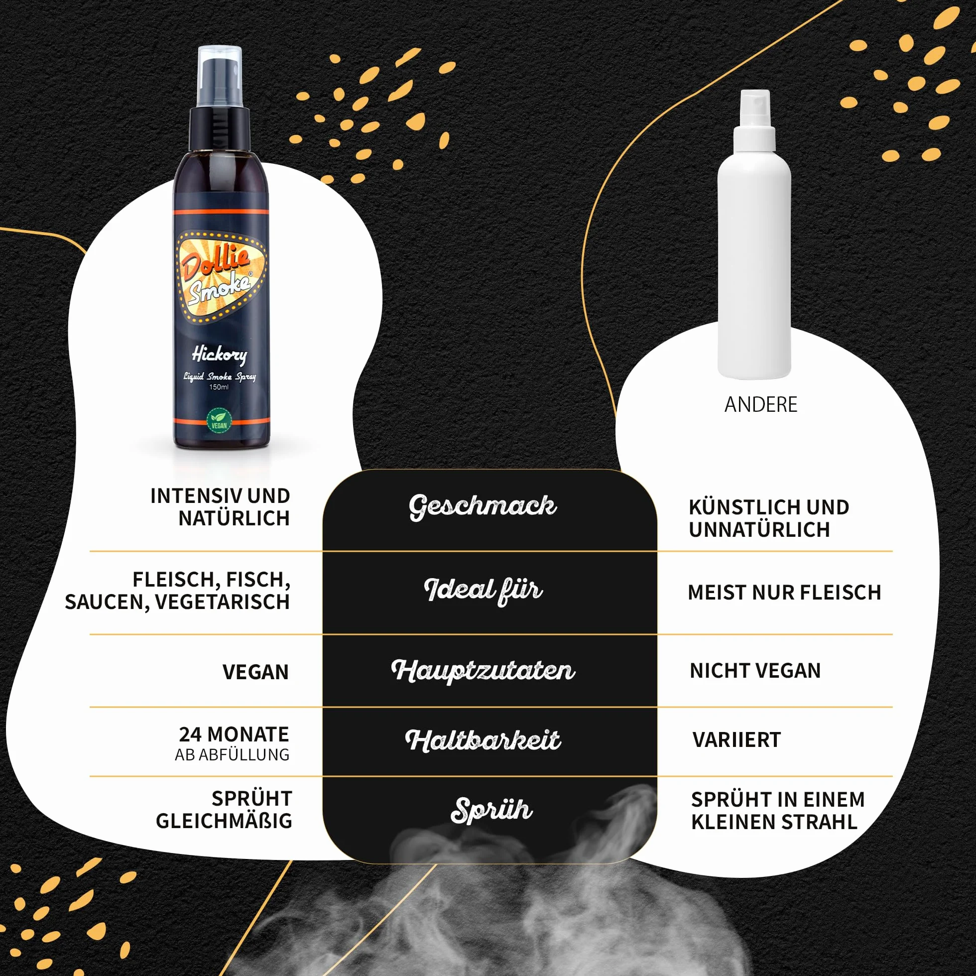 Dollie Smoke Spray Hickory Liquid Smoke