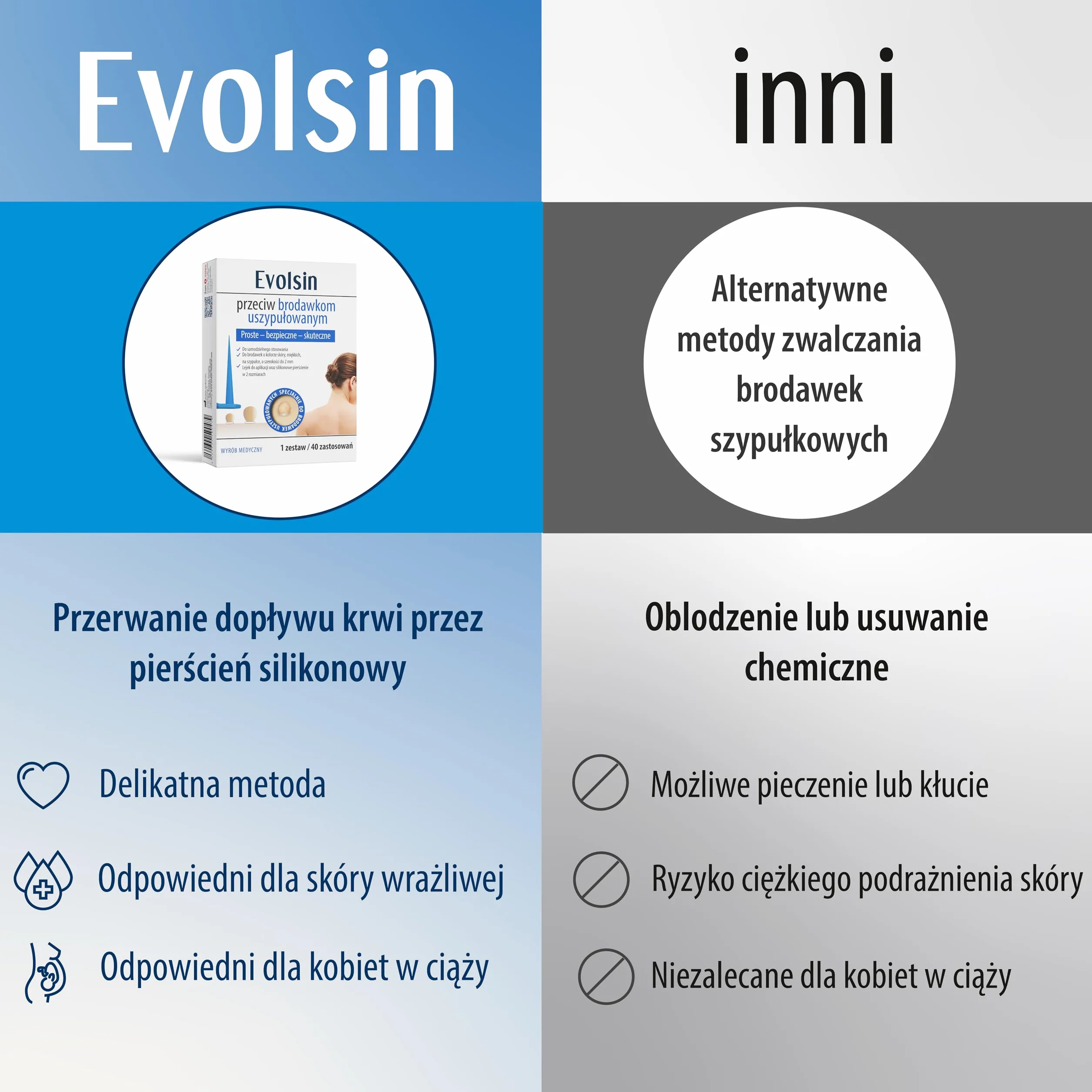 Evolsin® Anti Brodawki szypułkowe – Skuteczny przeciwko brodawkom szypułkowym w domu – Skuteczny, Bezpieczny i Prosty bez chemii – Idealny na szyję, pachy i ciało