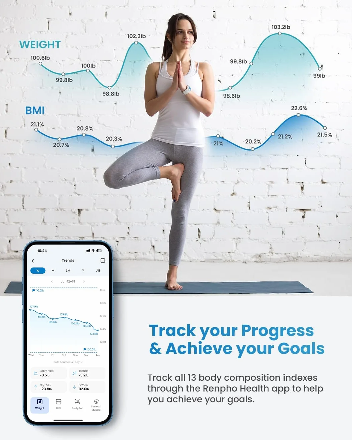 RENPHO Bluetooth Body Fat Scale Mini inteligentna waga ważąca Cyfrowa waga ciała Wagi łazienkowe Wagi BMI