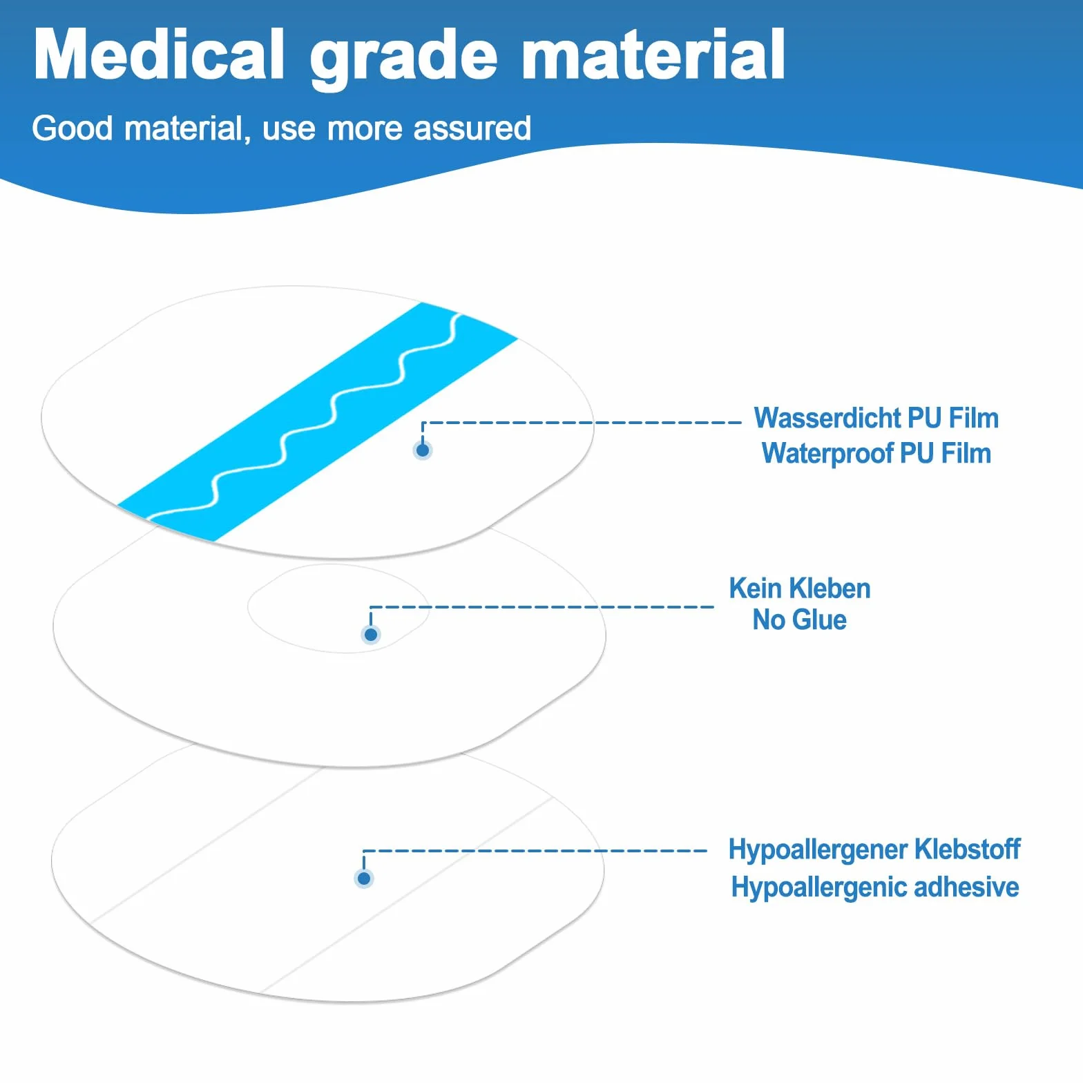 Medtronic Guardian 4 plastry z czujnikami, wodoodporne i przyjazne dla skóry, samoprzylepne plastry do czujnika Guardian 4, bez kleju na środku, idealne do codziennej ochrony czujnika