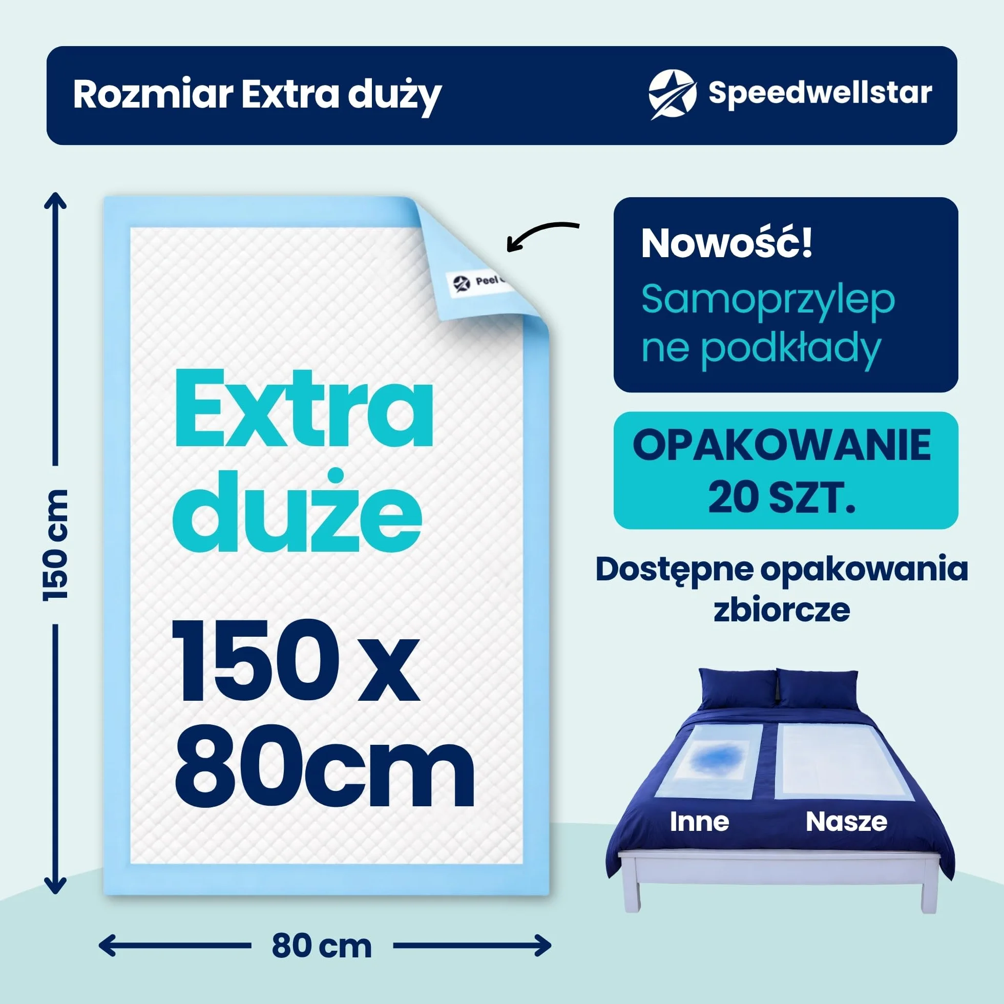 Podkłady Na Łóżko dla Osób z Nietrzymaniem Moczu Jednorazowe Extra Duże 150 x 80 cm | 20 sztuk | Super Chłonne 2300 ml | Wodoodporny Ochronny Podkład na Łóżko Pojedyncze lub Podwójne | Antypoślizgowy