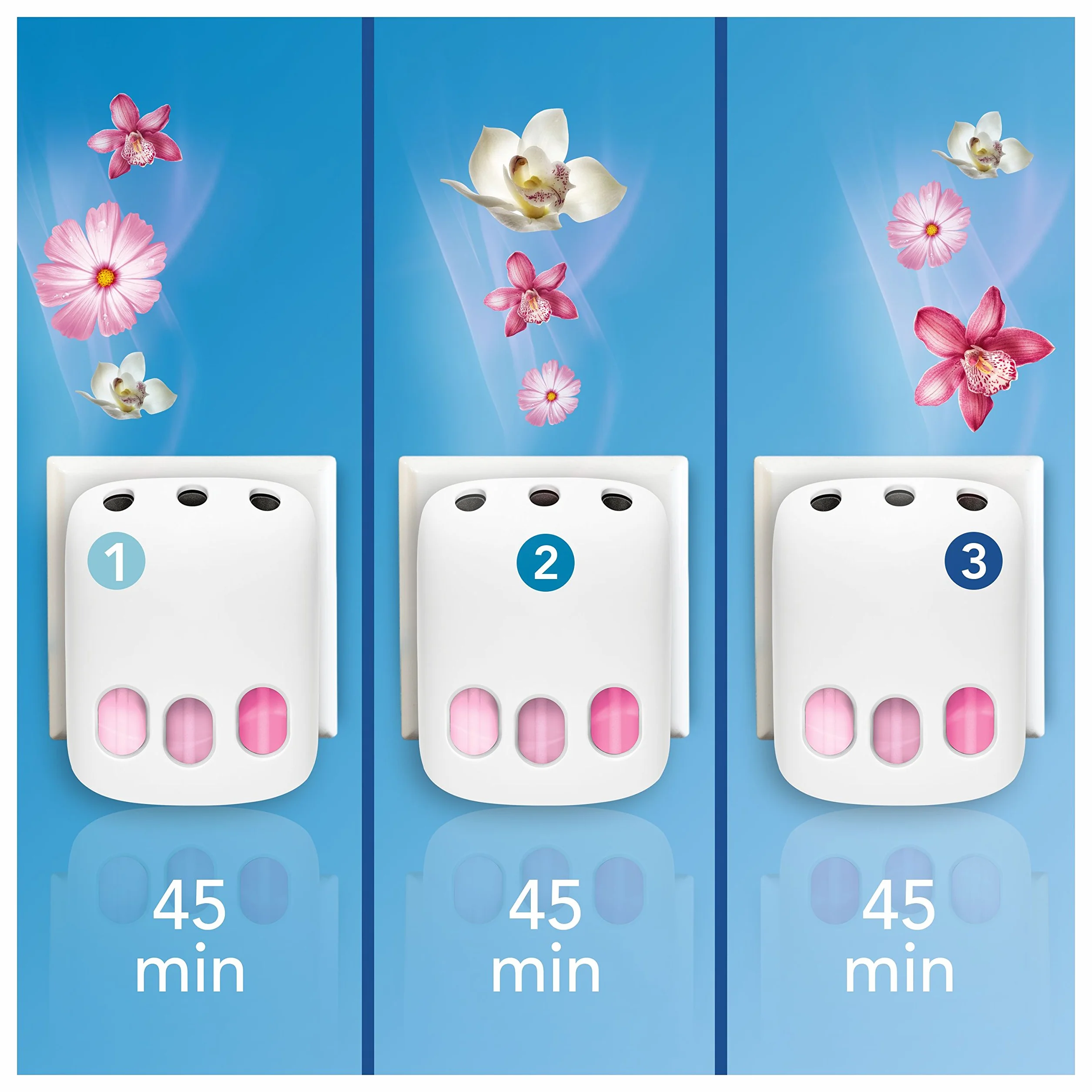 Febreze 3Volution zatyczki zapachowe flakon uzupełniający 20 ml Lenor Aprilfrisch, 3 naprzemienne zapachy zwalczają zapachy
