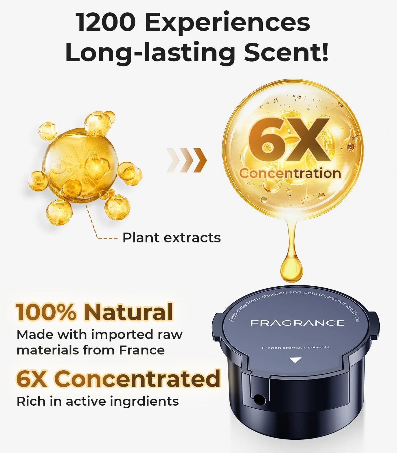 Wkład do Odświeżacza Samochodowego – 50 ml Francuskie Perfumy – Do 6 Miesięcy – Naturalne Ekstrakty Roślinne – Kompatybilny z Dyfuzorem Samochodowym