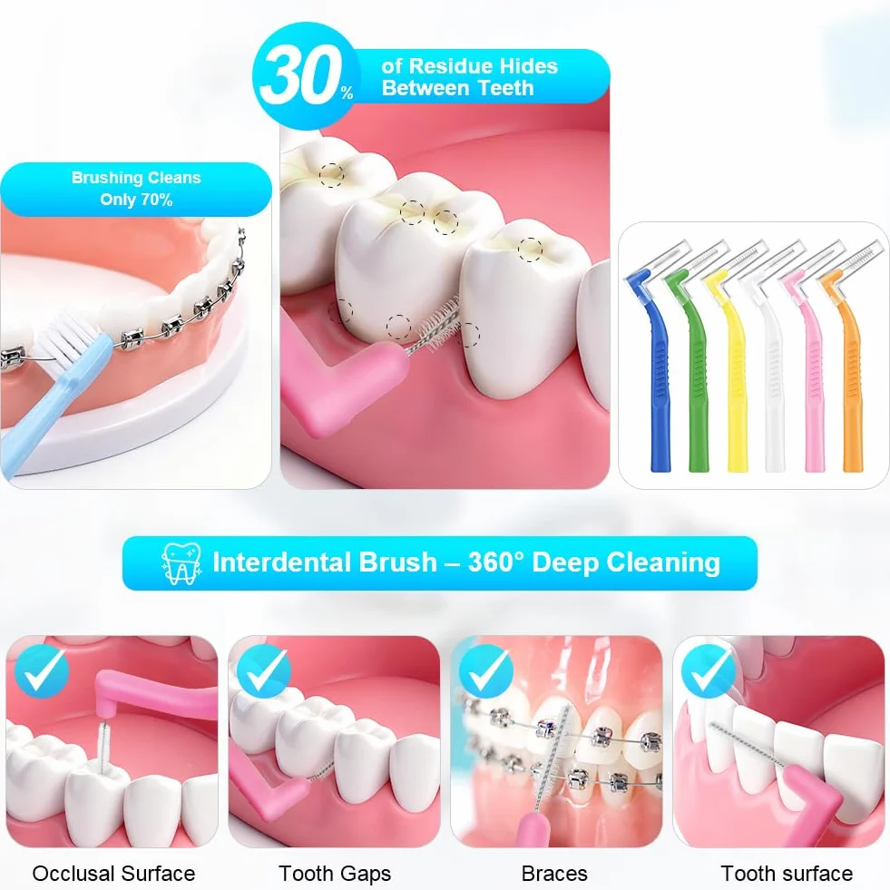 60 szt. szczoteczek międzyzębowych, 6 rozmiarów szczoteczek dentystycznych, kątowa główka i antypoślizgowy uchwyt dla czyszczenie przestrzeni międzyzębowych, pielęgnacja jamy ustnej