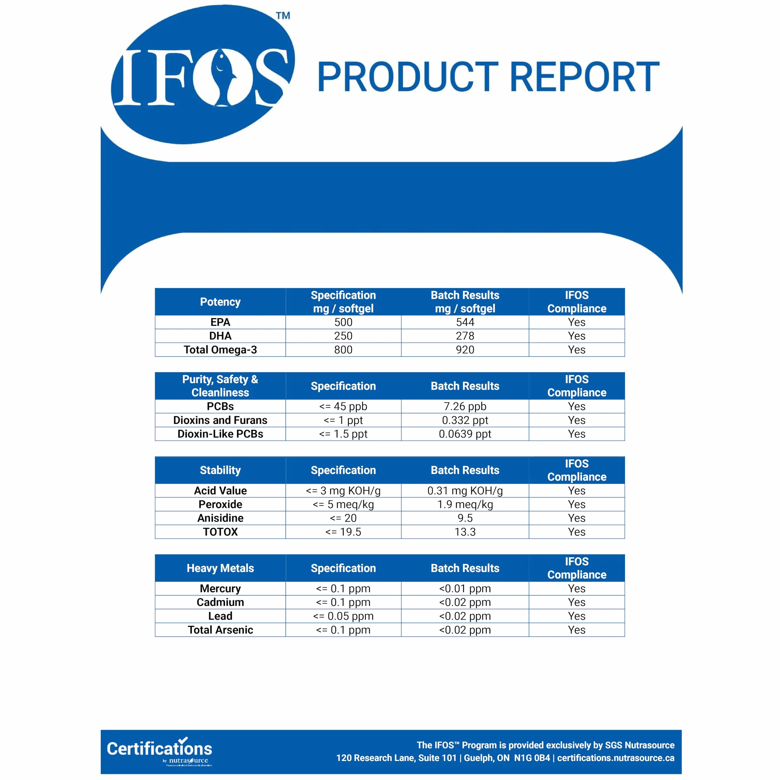 Premium Omega 3 IFOS w Formie Trójglicerydów – 1000 mg EPA + 500 mg DHA na Dzienną Porcję – Olej z Dzikich Ryb Certyfikowany FOS – 120 Kapsułek Miękkich