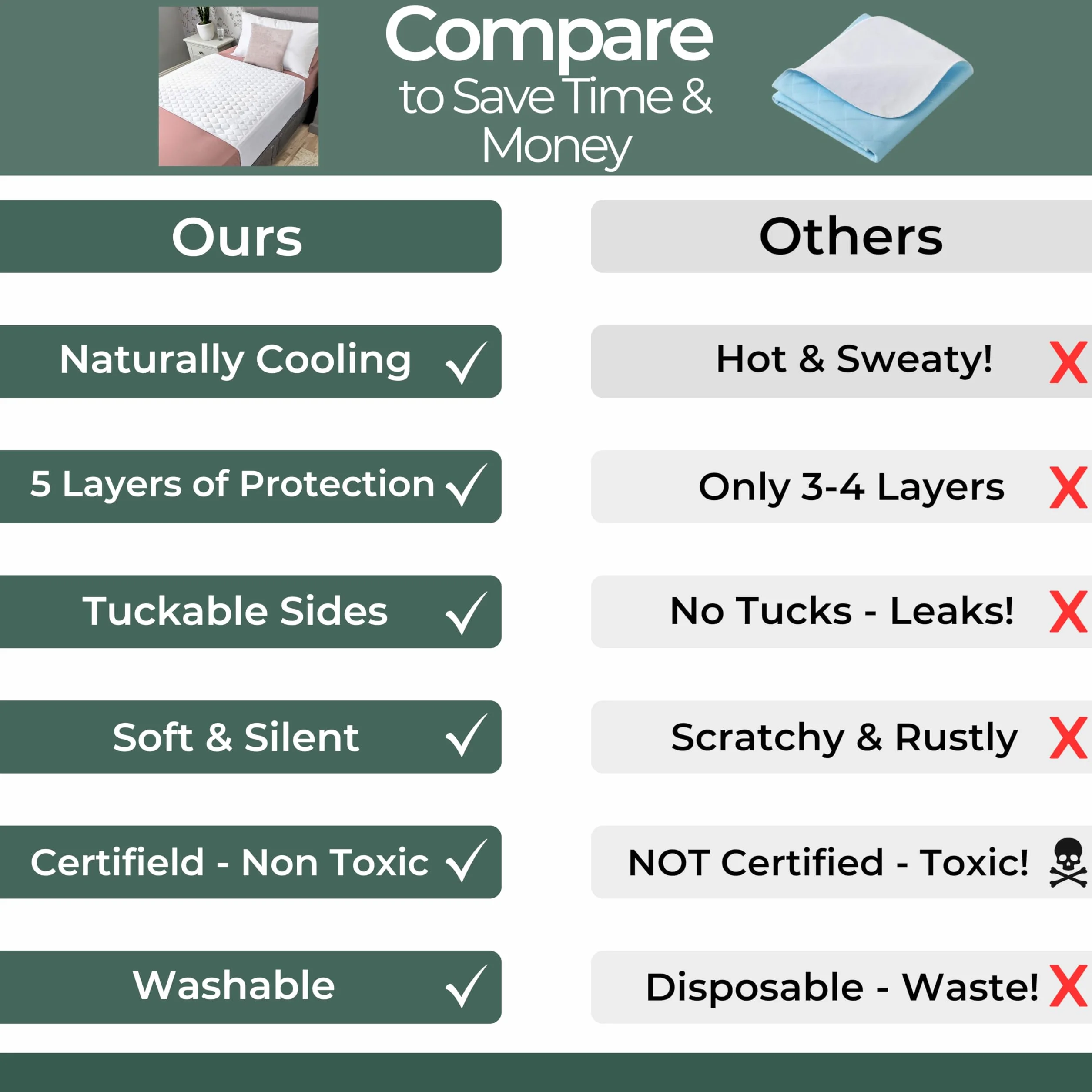 Hygge Sheets® ️ bambusowe prześcieradła dla dorosłych i dzieci, łóżka typu king-size, 100% wodoodporne prześcieradła do zwilżania, ochraniacze na łóżka na nietrzymanie moczu, wielokrotnego użytku,