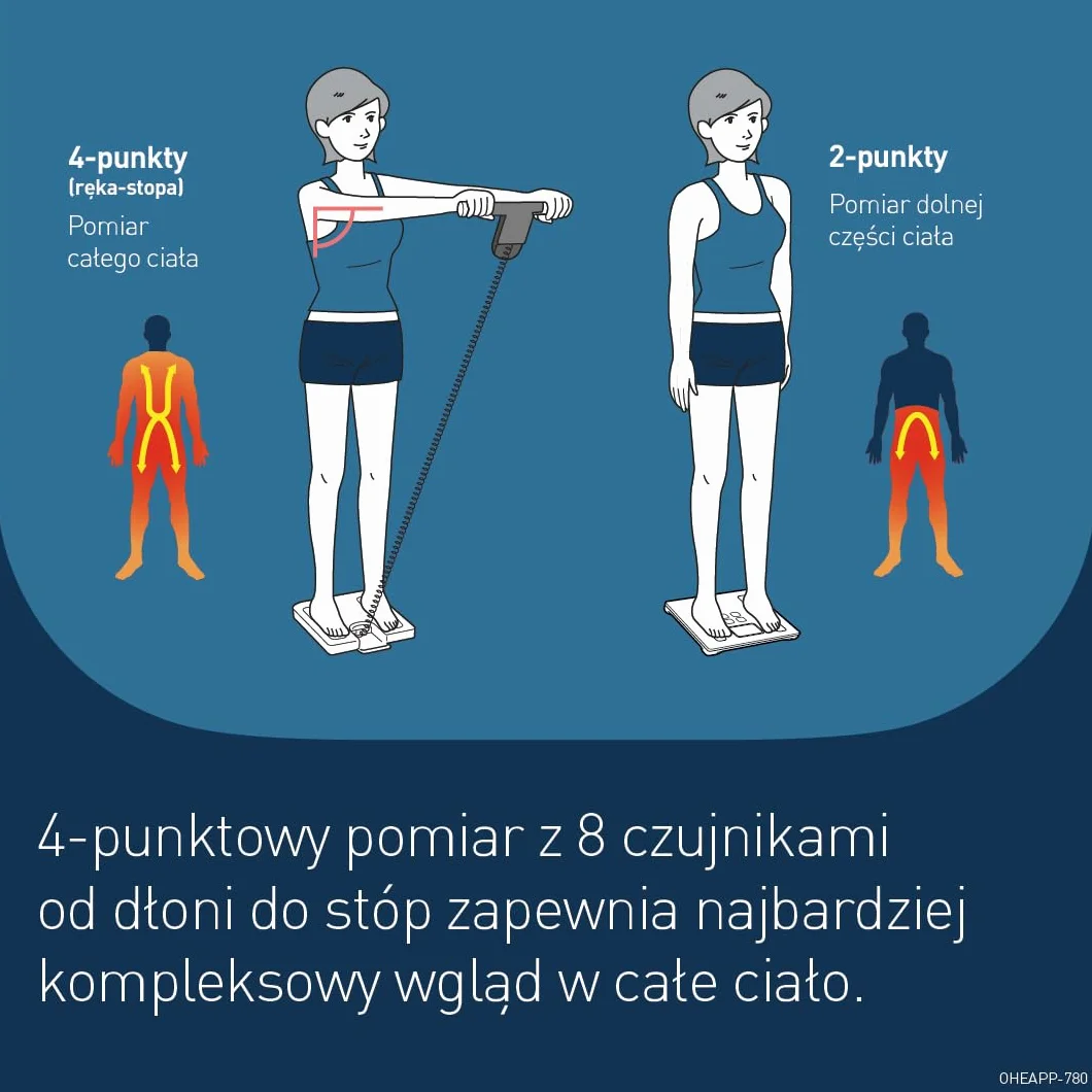 OMRON BF511 to walidowany klinicznie monitor składu ciała z 8 precyzyjnymi czujnikami do pomiaru całego ciała – niebieski