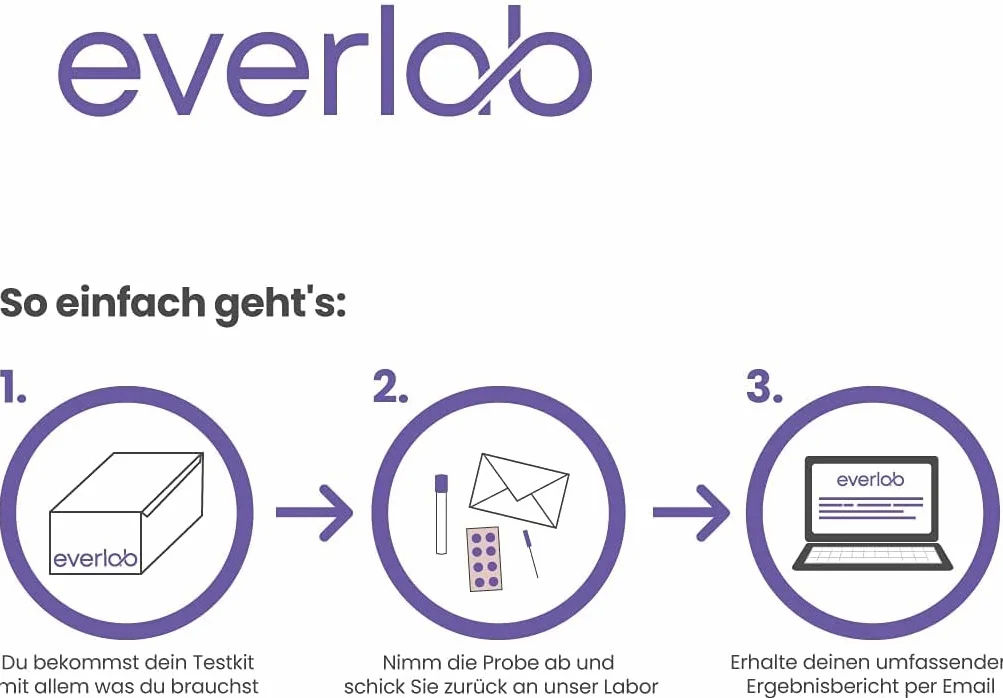 Test testosteronu – wolne stężenie testosteronu szybko i łatwo sprawdzić | test na ślinę | samodzielny test do domu