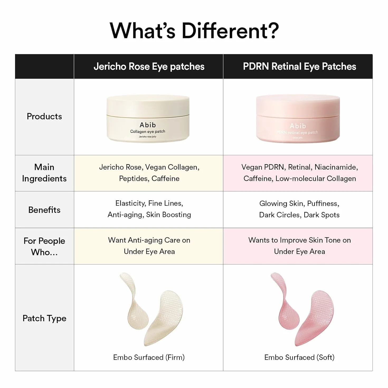 Abib Pdrn Retinal Eye Patch Glow Jelly Koreańskie plastry na opuchnięte oczy i cienie pod oczy, przeciwzmarszczkowe, kolagen, kofeina, niacynamid 60 plastrów,
