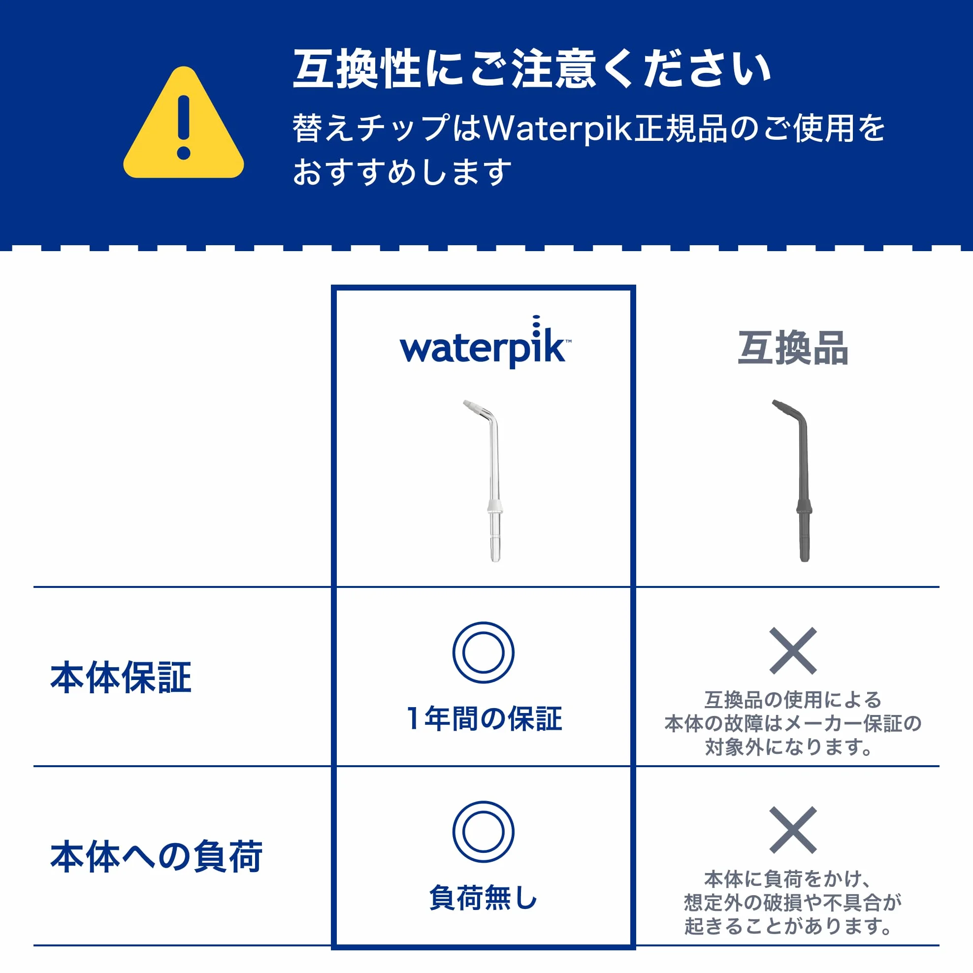 Waterpik Końcówka ortodontyczna do irygatorów, zapasowa końcówka do czyszczenia ortodoncji, zębów i dziąseł, 2 sztuki (OD-100E)