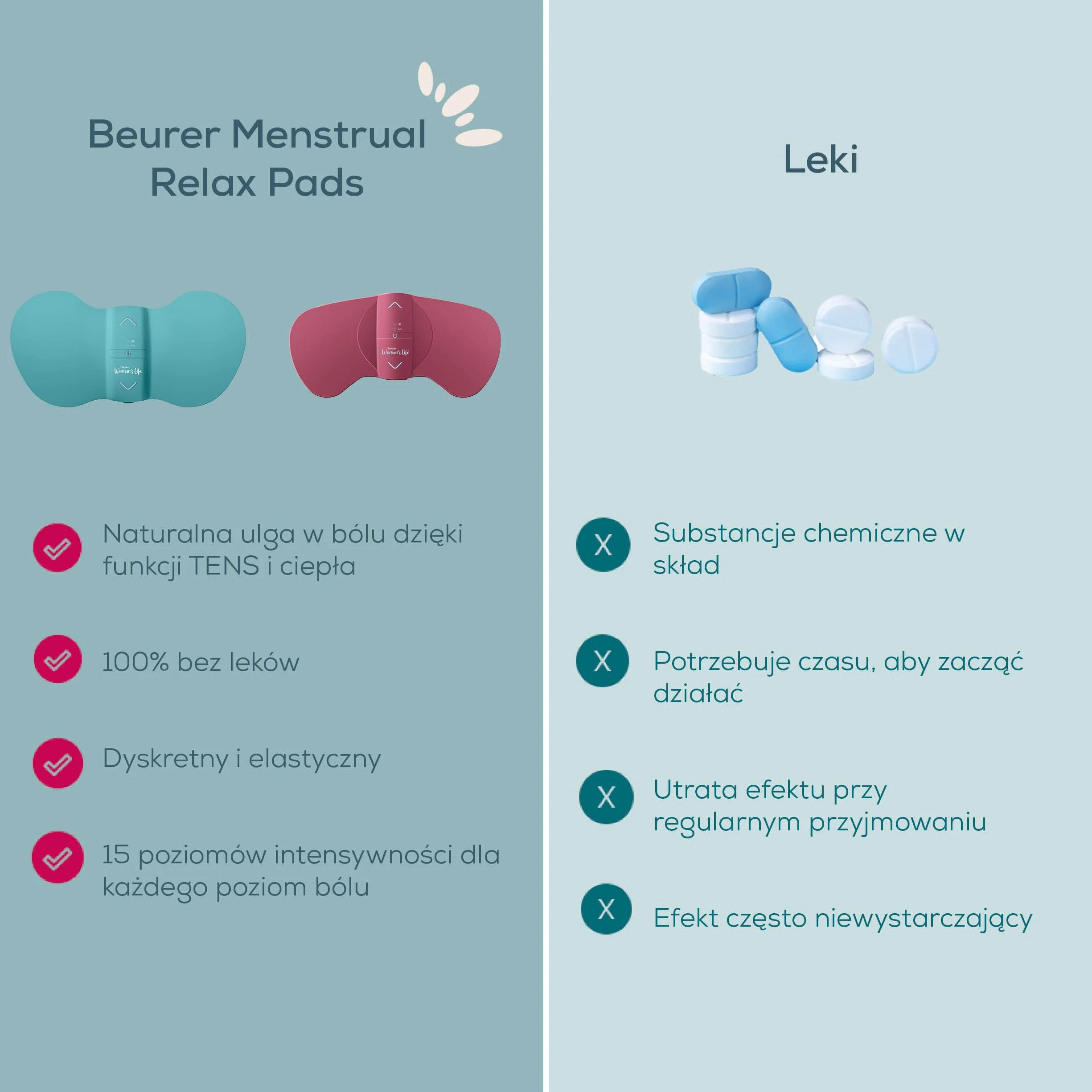 Beurer EM 55 Gel Pads