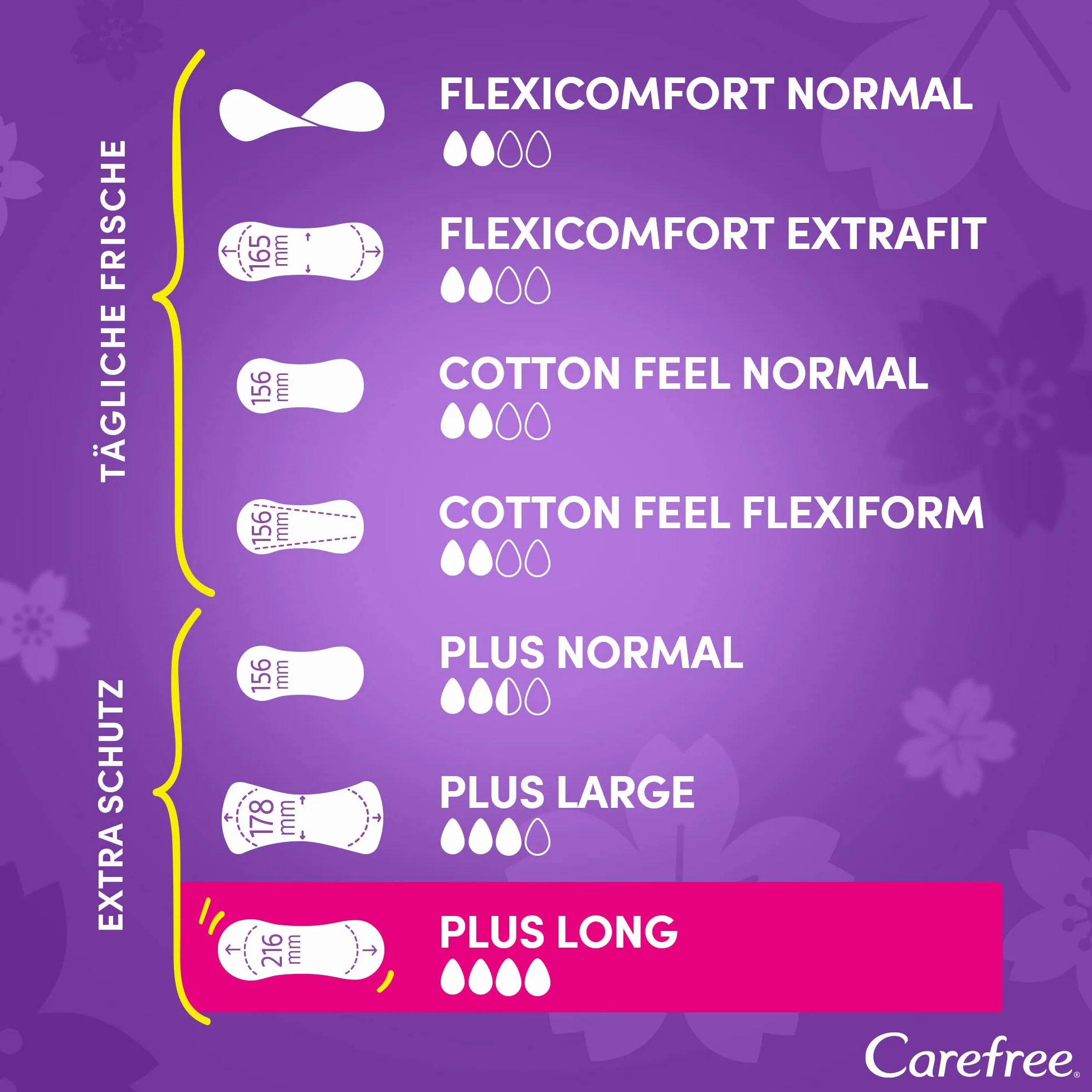 CAREFREE Wkładki higieniczne Plus Long perfumowane 5 x 40 sztuk super chłonne
