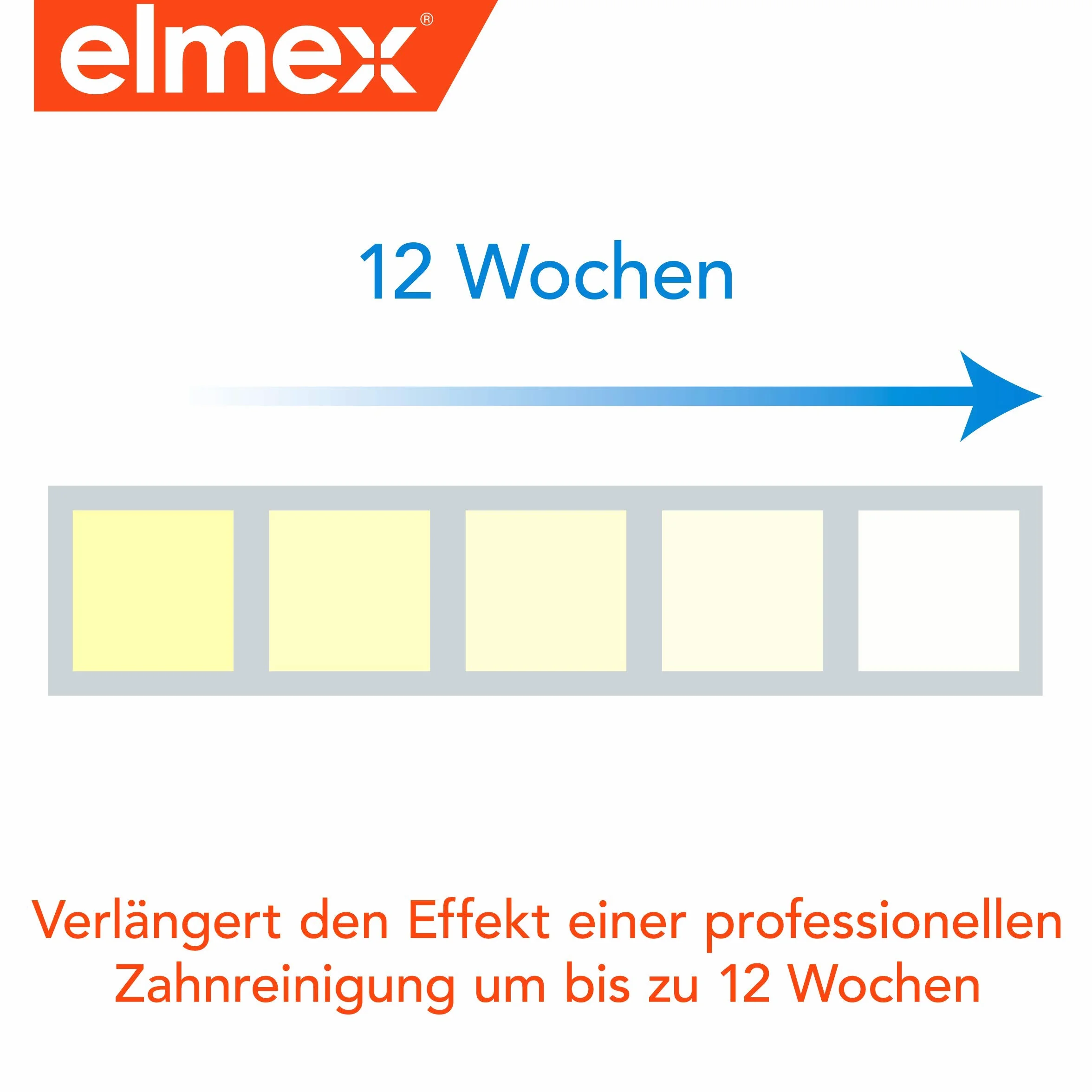 Elmex Pasta do Zębów 50 ml