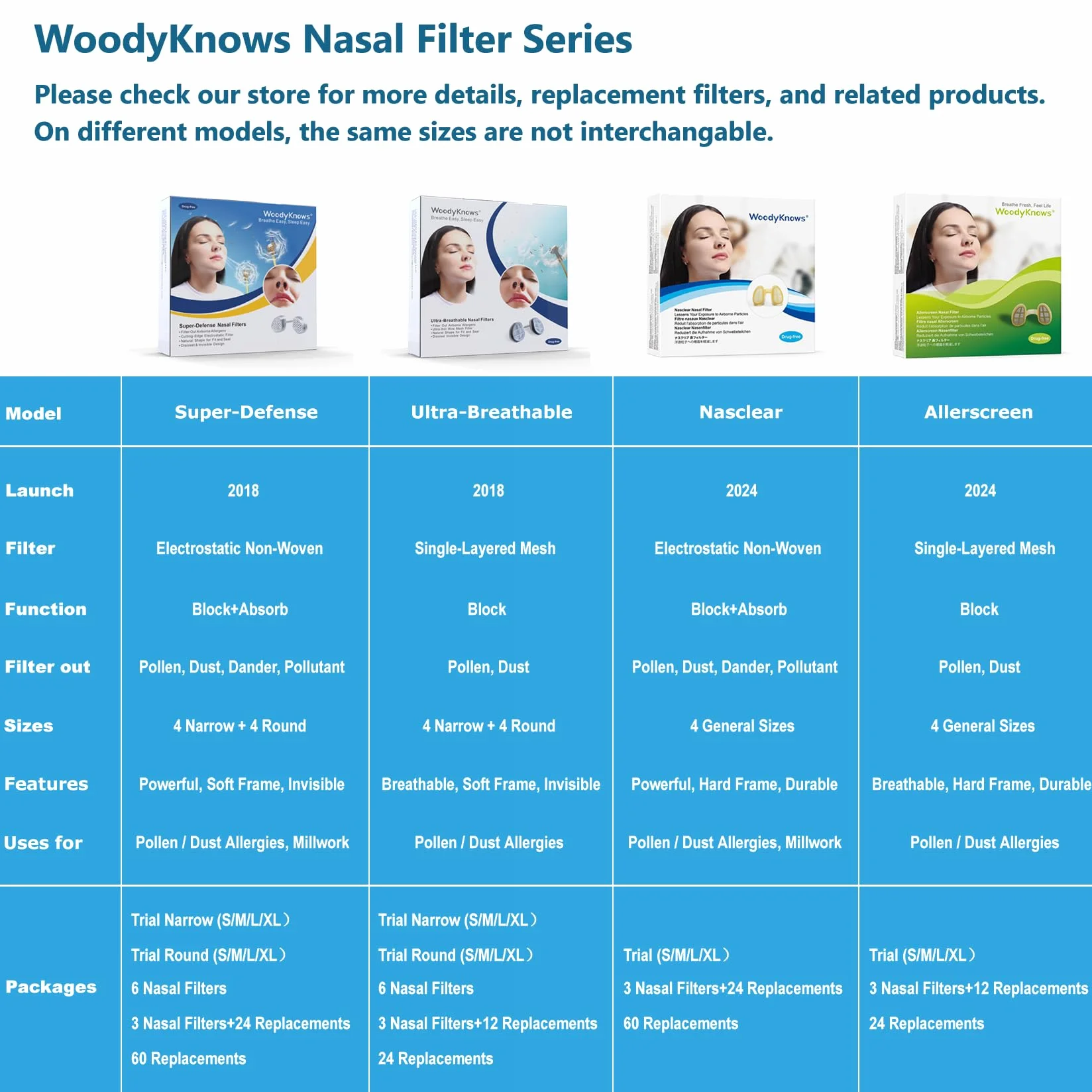 WoodyKnows Super-Defense Filtry nosowe wąskie L 3 filtry + 24 zamienniki