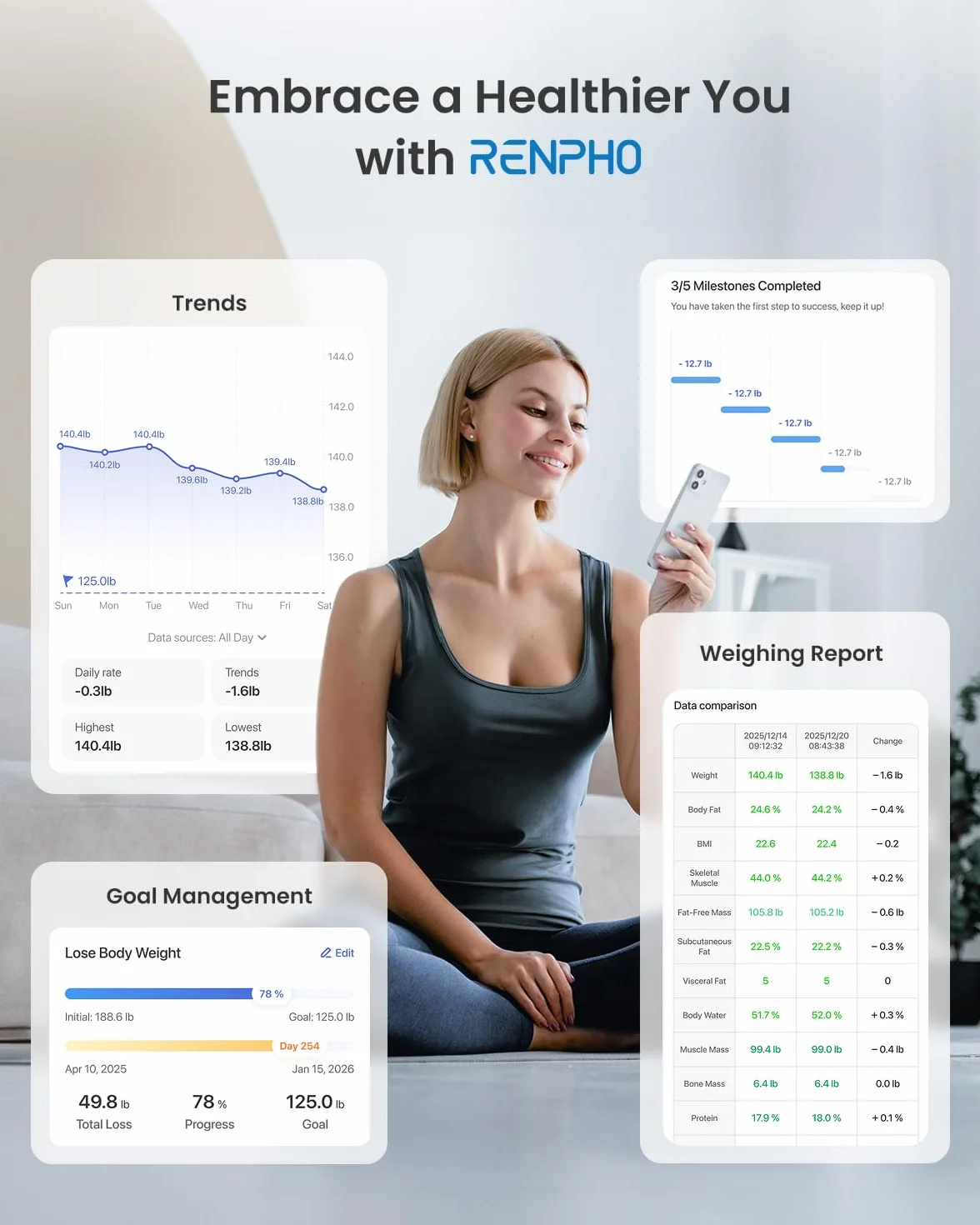 RENPHO Cyfrowa waga łazienkowa Bluetooth analiza tkanki tłuszczowej BMI