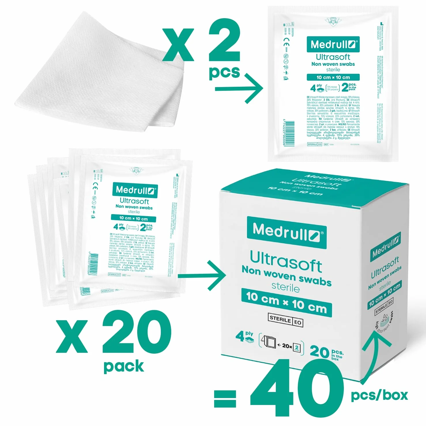 Medrull Kompresy nietkane STERIL ULTRASOFT nakładki na rany, 4-warstwowe, 10 x 10 cm, zapakowane 2 sztuki - 20 torebek papierowych (40 sztuk)