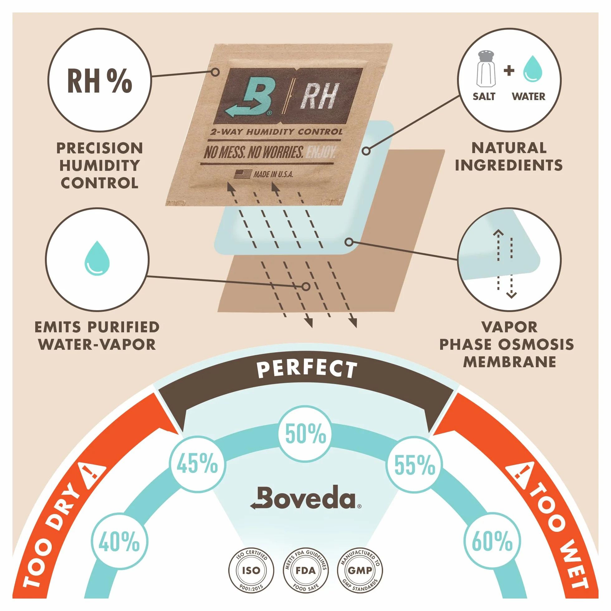 Boveda Wkład 84% RH 2-kierunkowa kontrola wilgoci dla stroików drewnianych rozmiar 8 10 sztuk