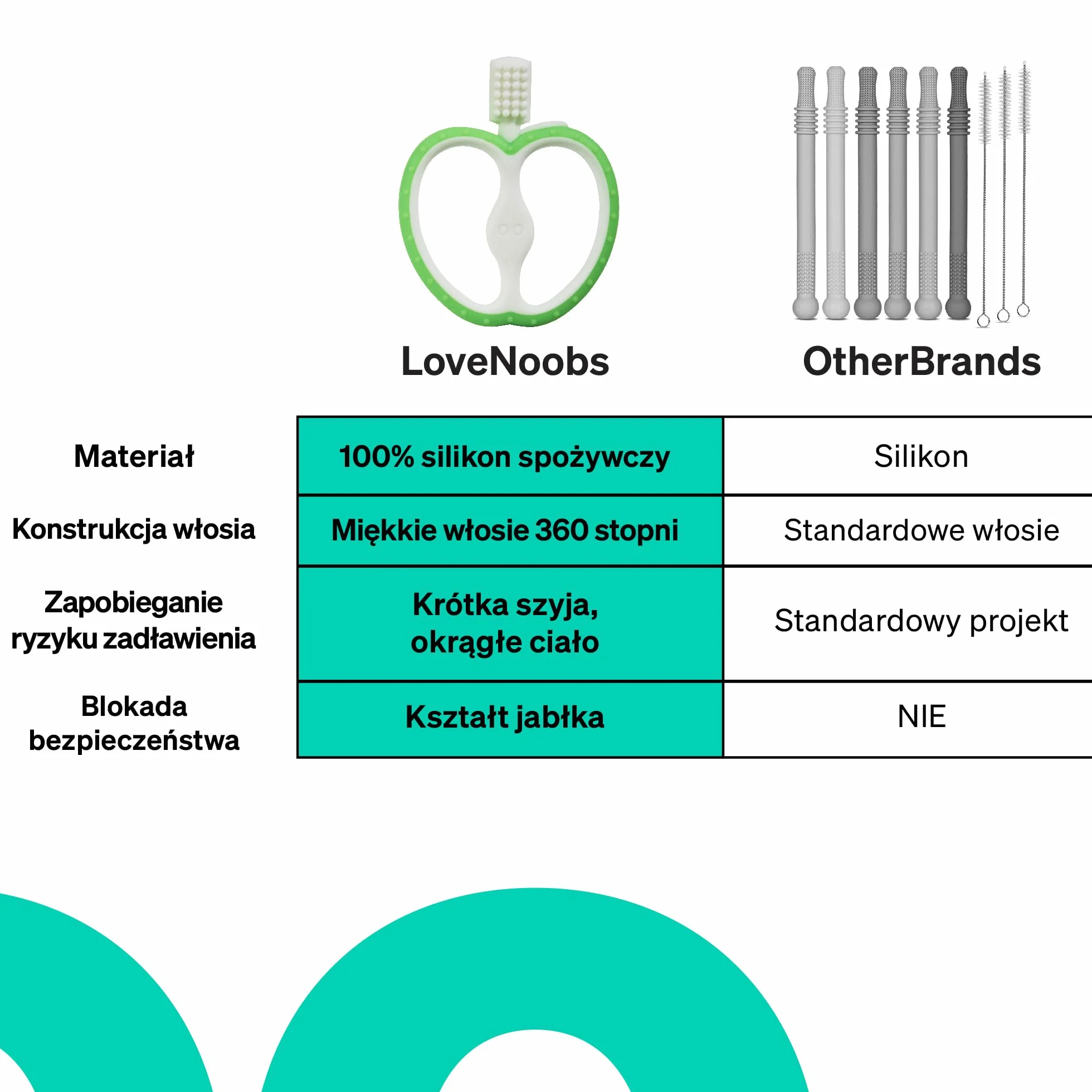 LoveNoobs Silicone 360° Baby Toothbrush Teether