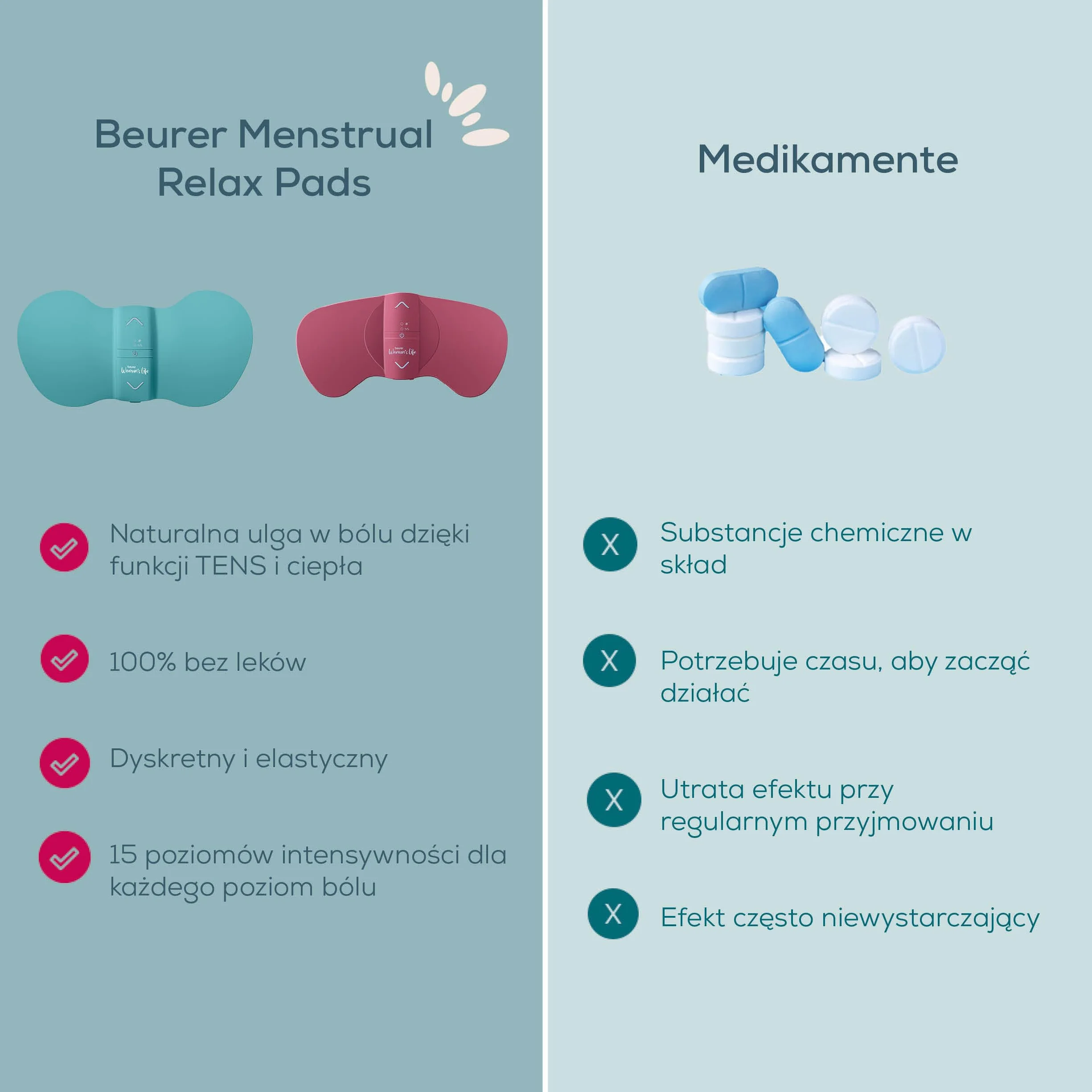Beurer EM 50 zestaw podkładek żelowych, do stosowania z EM 50 Menstrual Relax TENS i podgrzewaczem, 6 samoprzylepnych podkładek żelowych, 50 x 56 mm