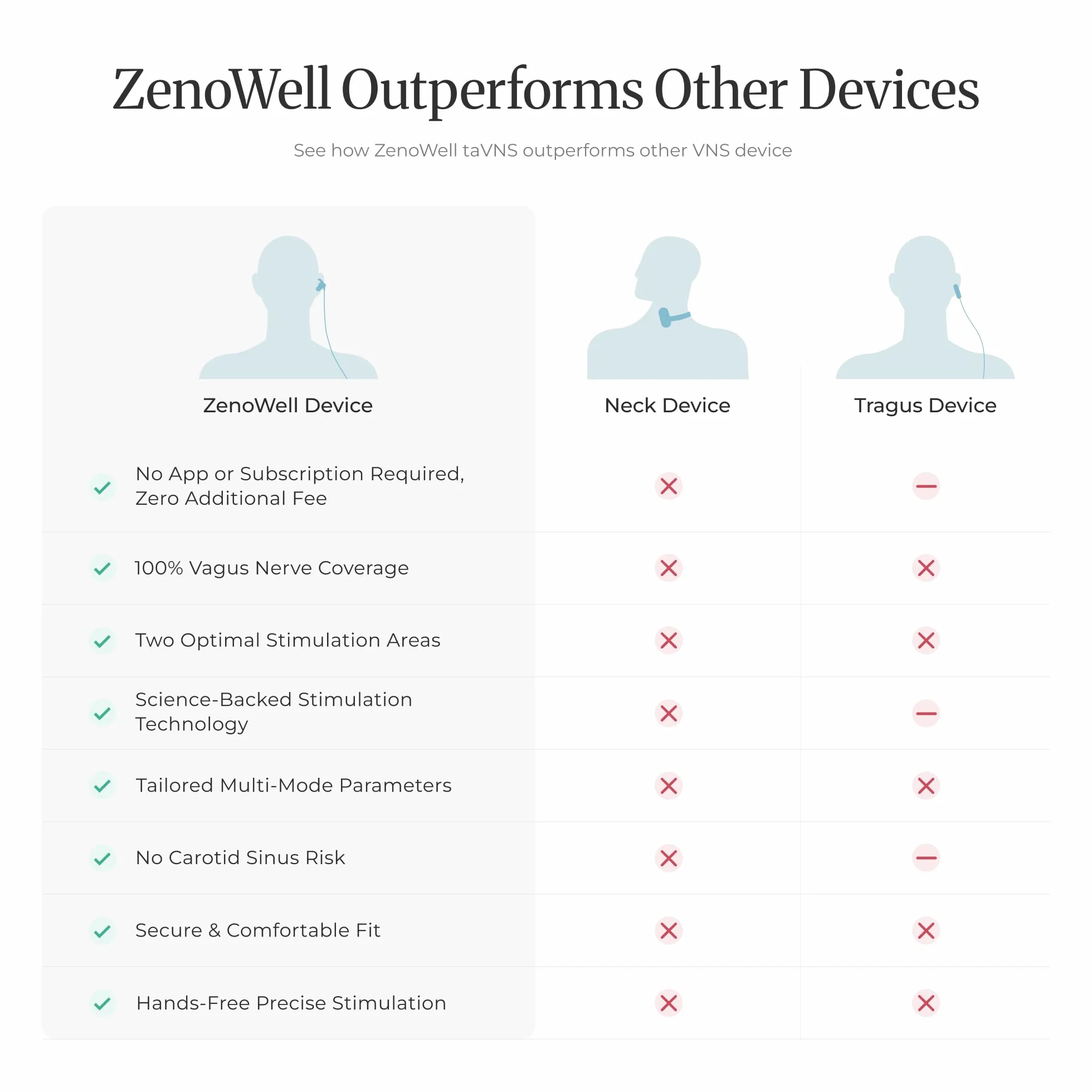 Stymulator nerwu błędnego, urządzenie relaksacyjne, opatentowane, 4 tryby, do łagodzenia stresu i regeneracji