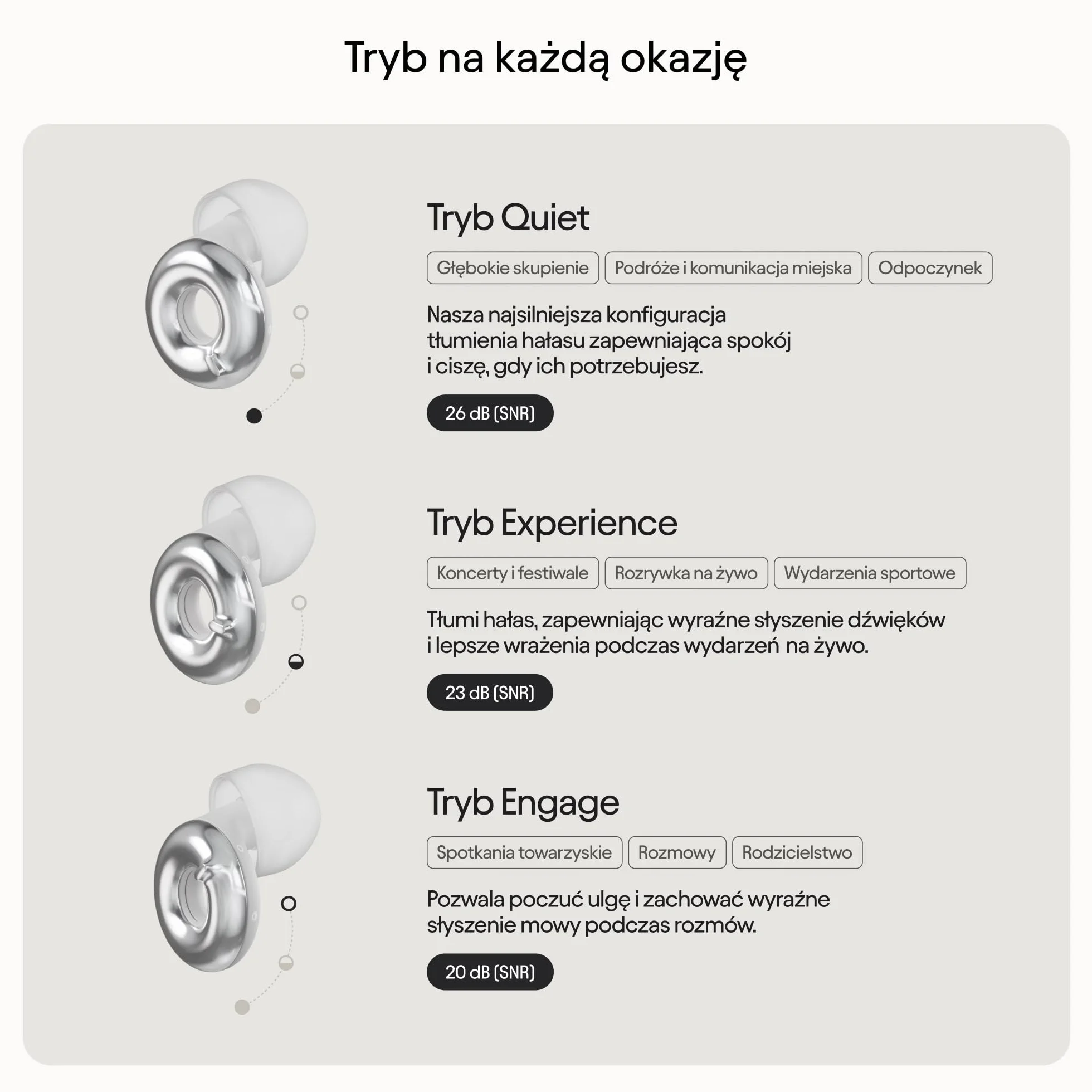 Loop Switch 2 Regulowane zatyczki – 3 dające niezwykłą kontrolę tryby ulgi od hałasu | Elastyczna redukcja hałasu | Koncentracja, podróże, spotkania, festiwale i nie tylko | Tłumienie 20-26 dB (SNR)