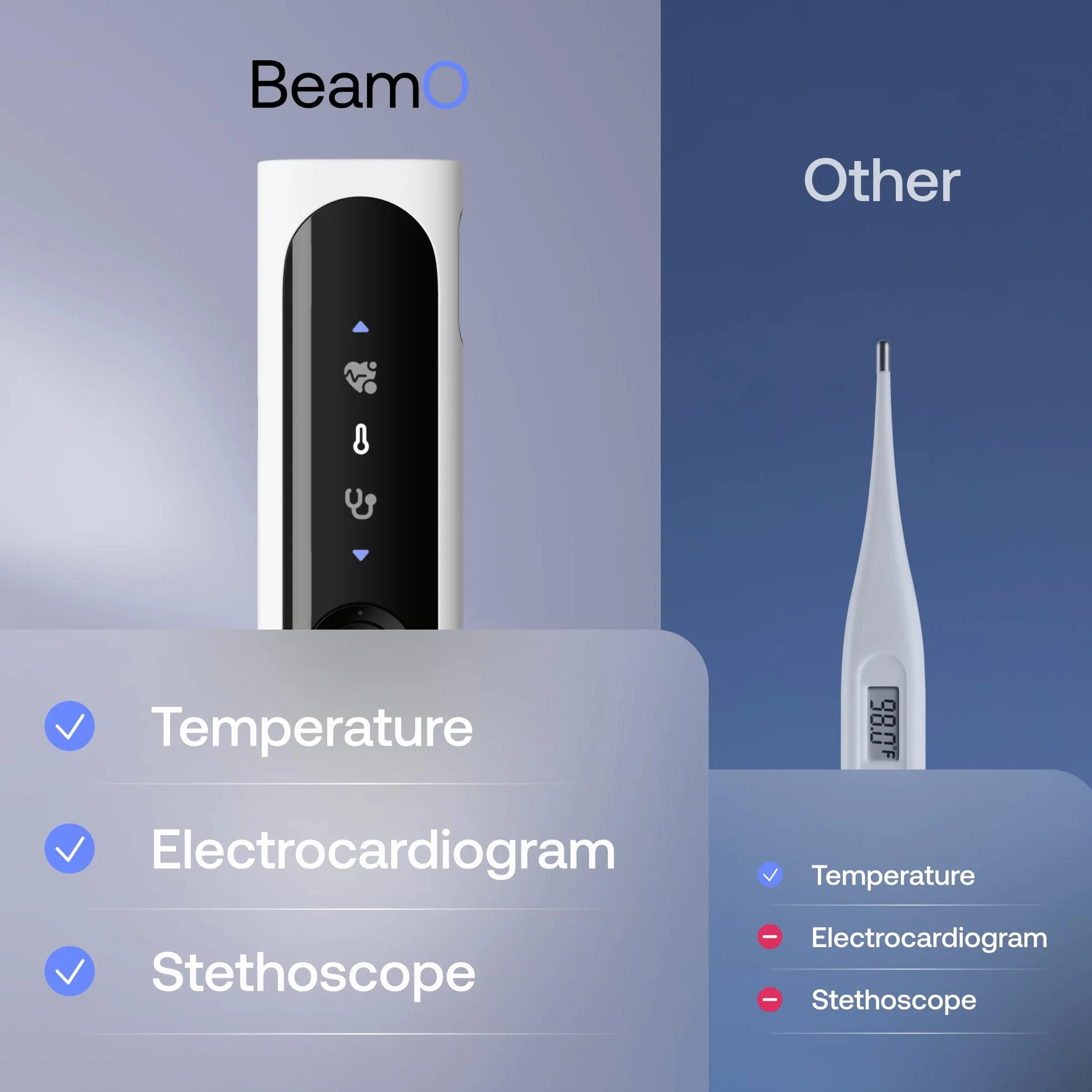 WITHINGS BeamO – Bezdotykowy Inteligentny Termometr Cyfrowy, 4-w-1 MultiScan, Monitor EKG, Pulsoksymetr, Cyfrowy Stetoskop, Dla Dzieci i Dorosłych, Wielu Użytkowników, Opieka Rodzinna