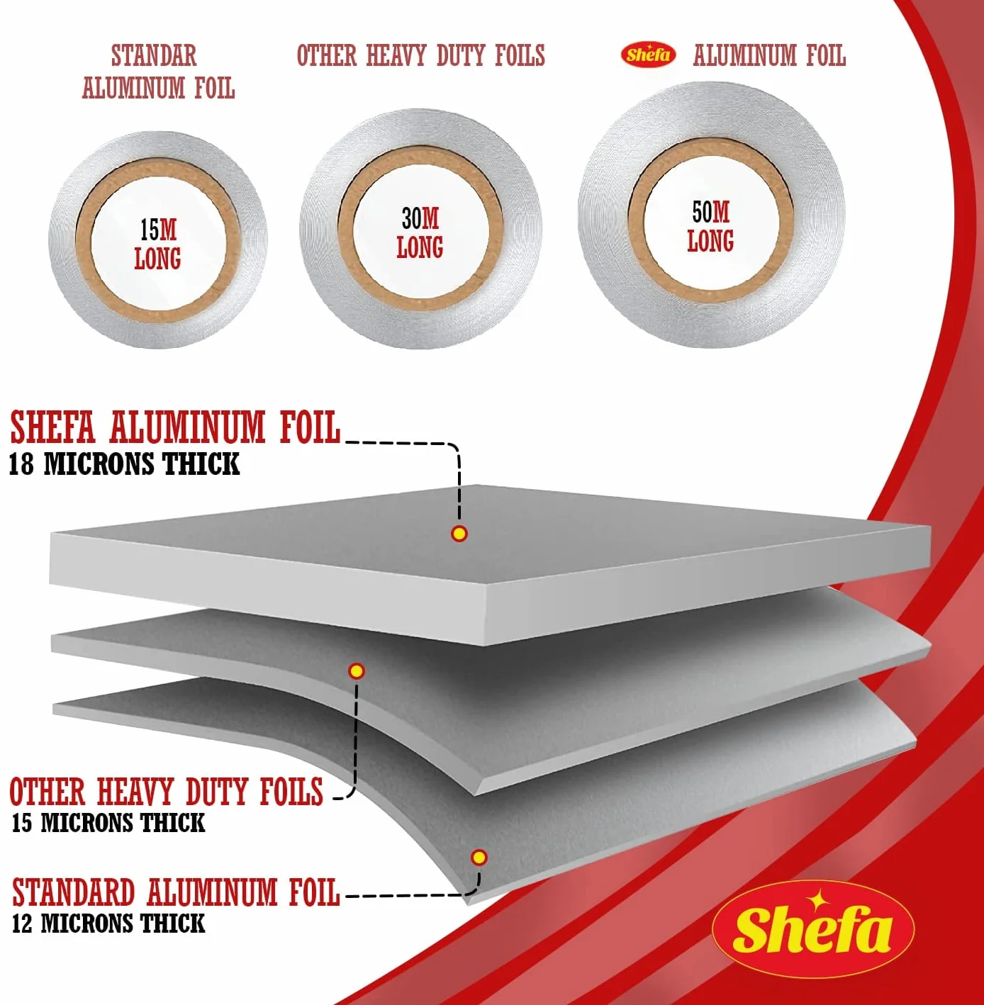 Shefa Rolka aluminiowa 50 m szerokości 30 cm