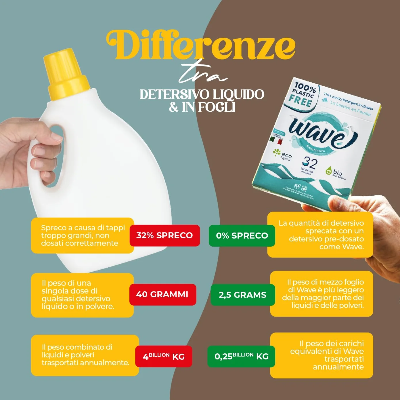 Wave Washing Classic Box środek piorący na liściach 32 cykle prania biodegradowalny
