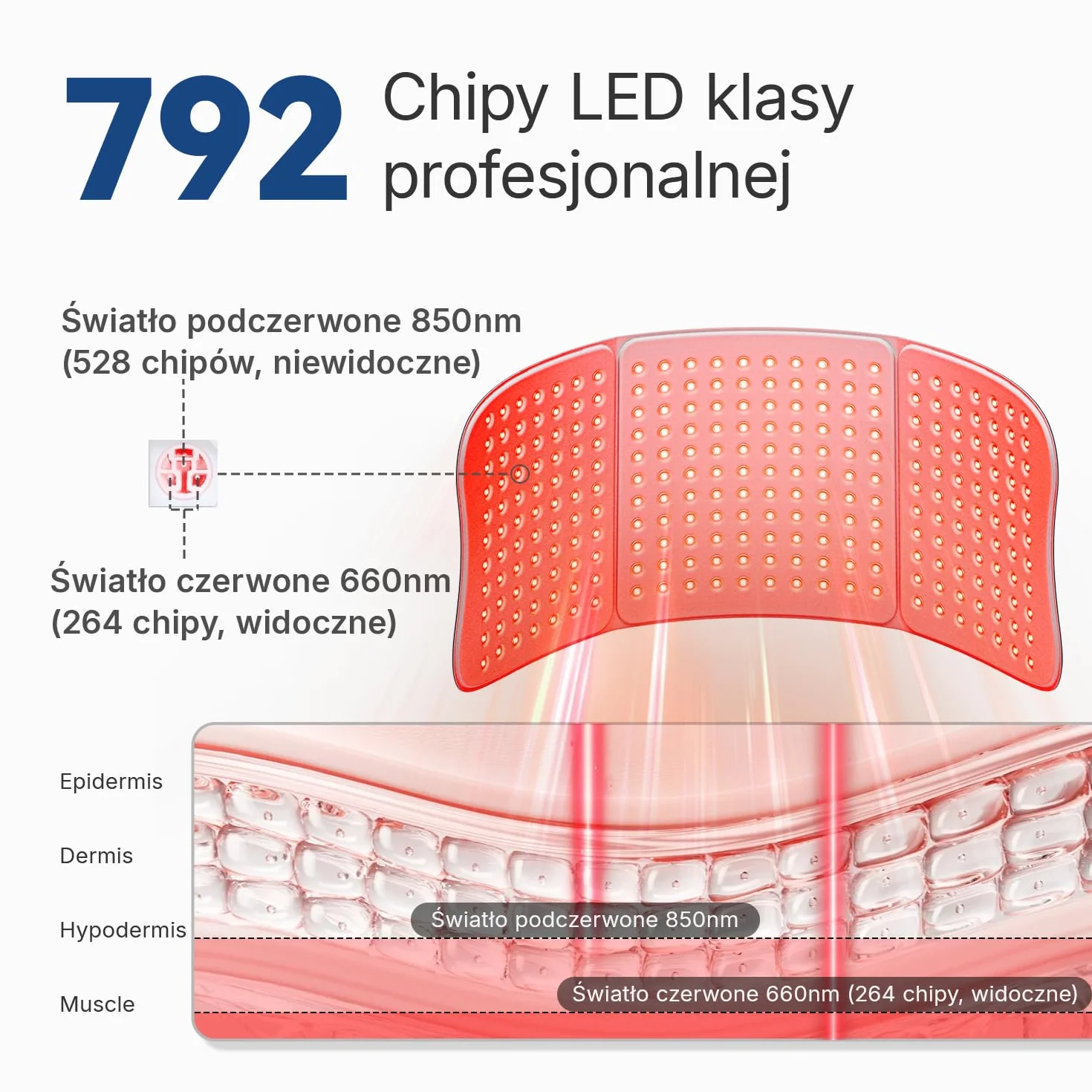 Duży pas do terapii światłem czerwonym do ciała, 76 x 30 cm, z technologią TriChip™, mata do terapii światłem na podczerwień, panel LED 36 W, z timerem do łagodzenia bólu mięśni, 660 nm i