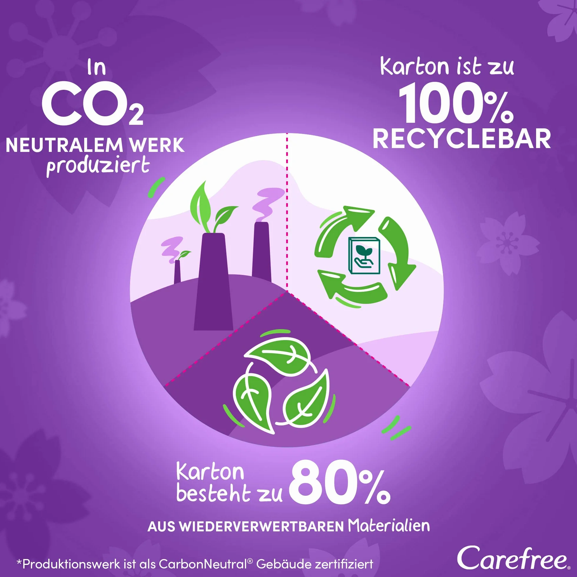 CAREFREE Wkładki higieniczne Plus Long perfumowane 5 x 40 sztuk super chłonne