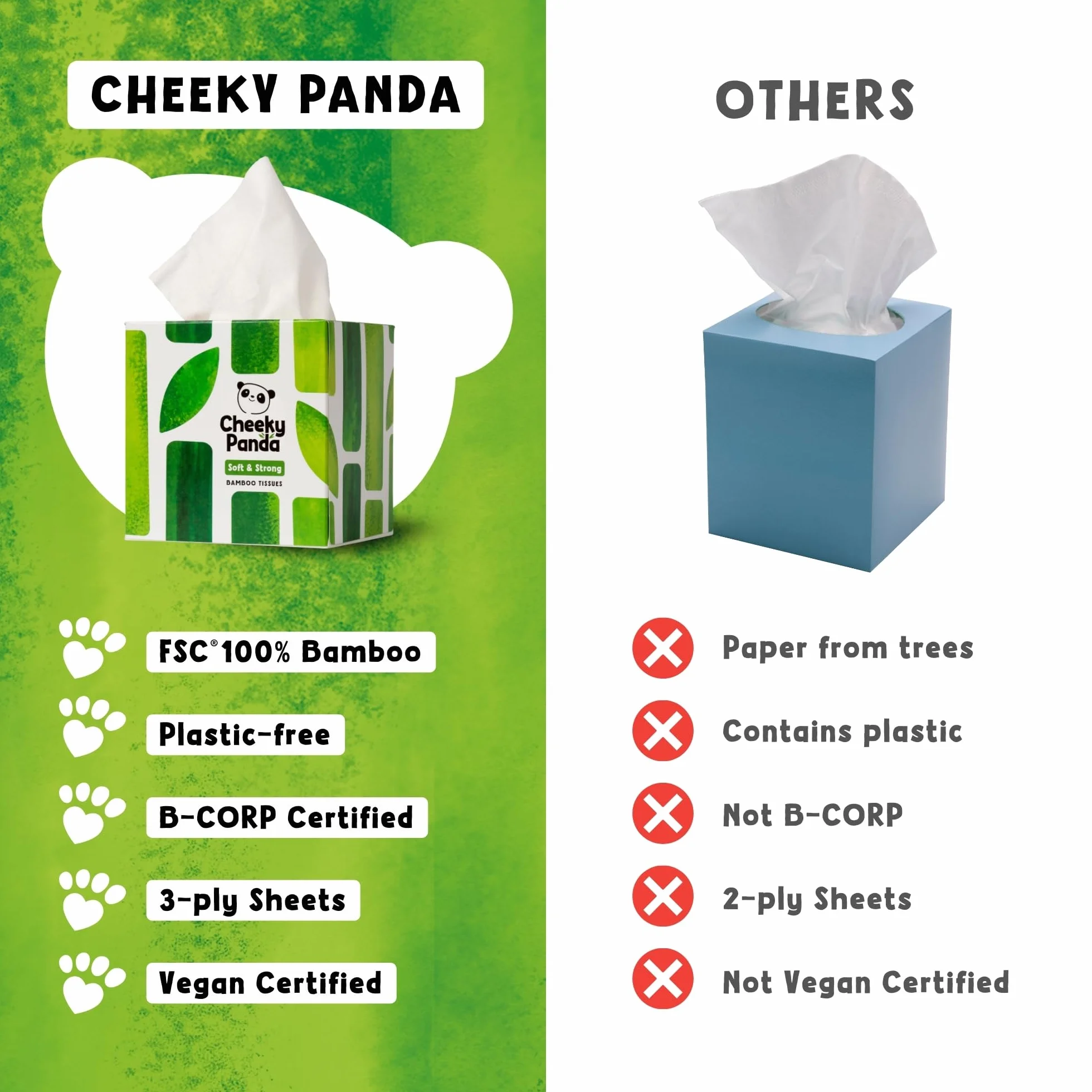 The Cheeky Panda CUBFTX12 Chusteczki, Biały, 56 szt.