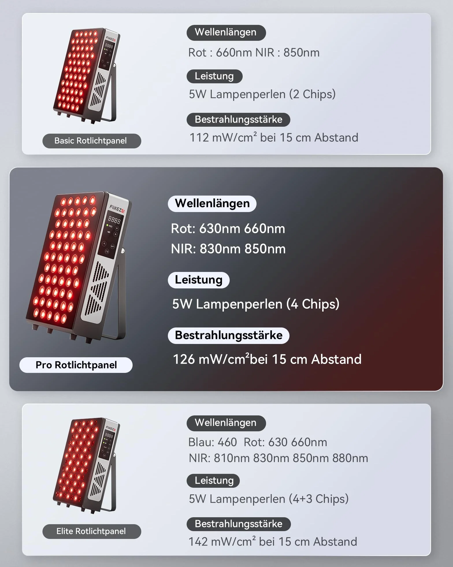 FliKEZE Czerwony Panel Świetlny, 60 Lampek, 4 Diody (630nm, 660nm, 830nm, 850nm), Lampa na Podczerwień z Timerem, 15 Regulowanych Intensywności dla Rodziny i Sportu (Model Pro)